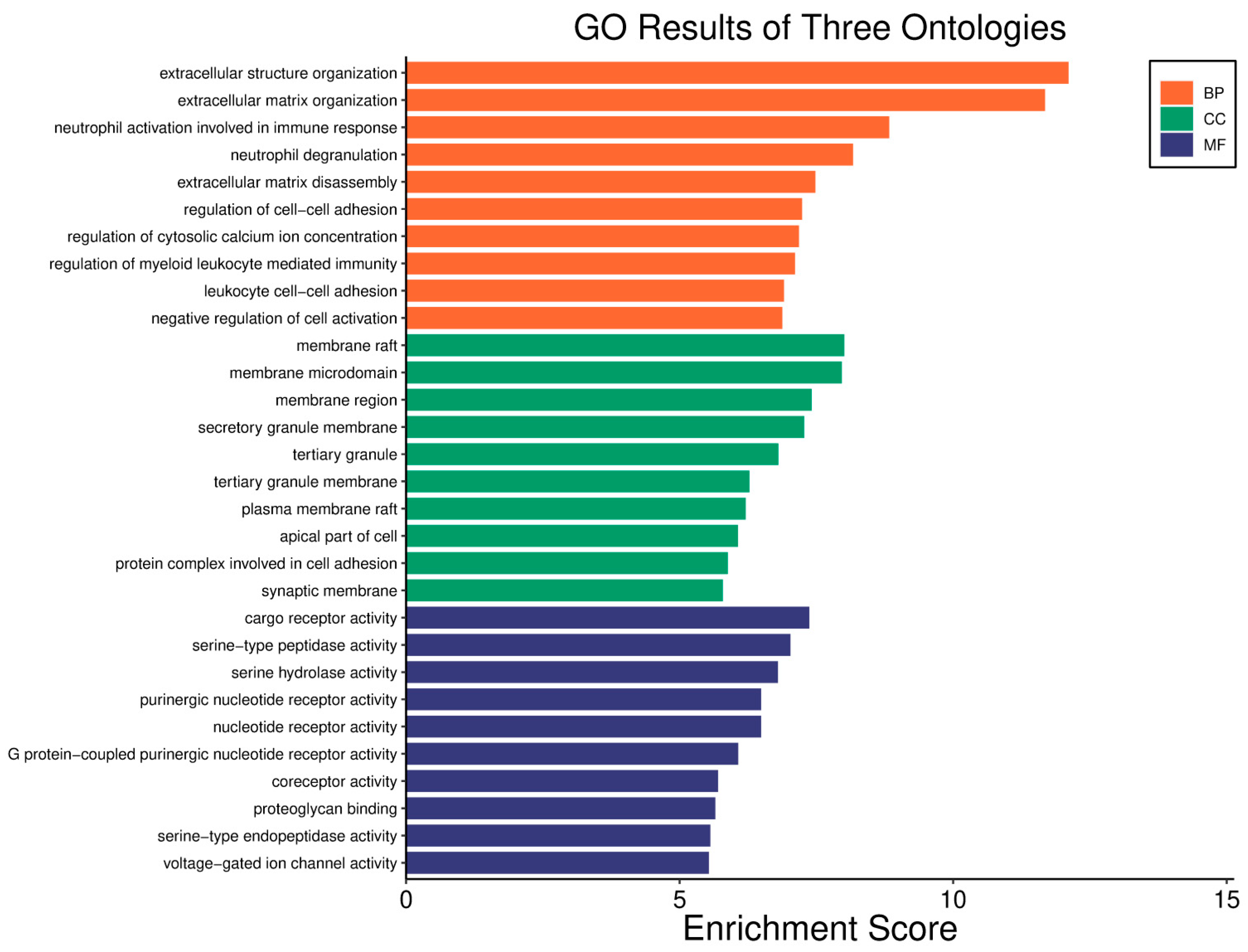 Biology 14 01151 g006