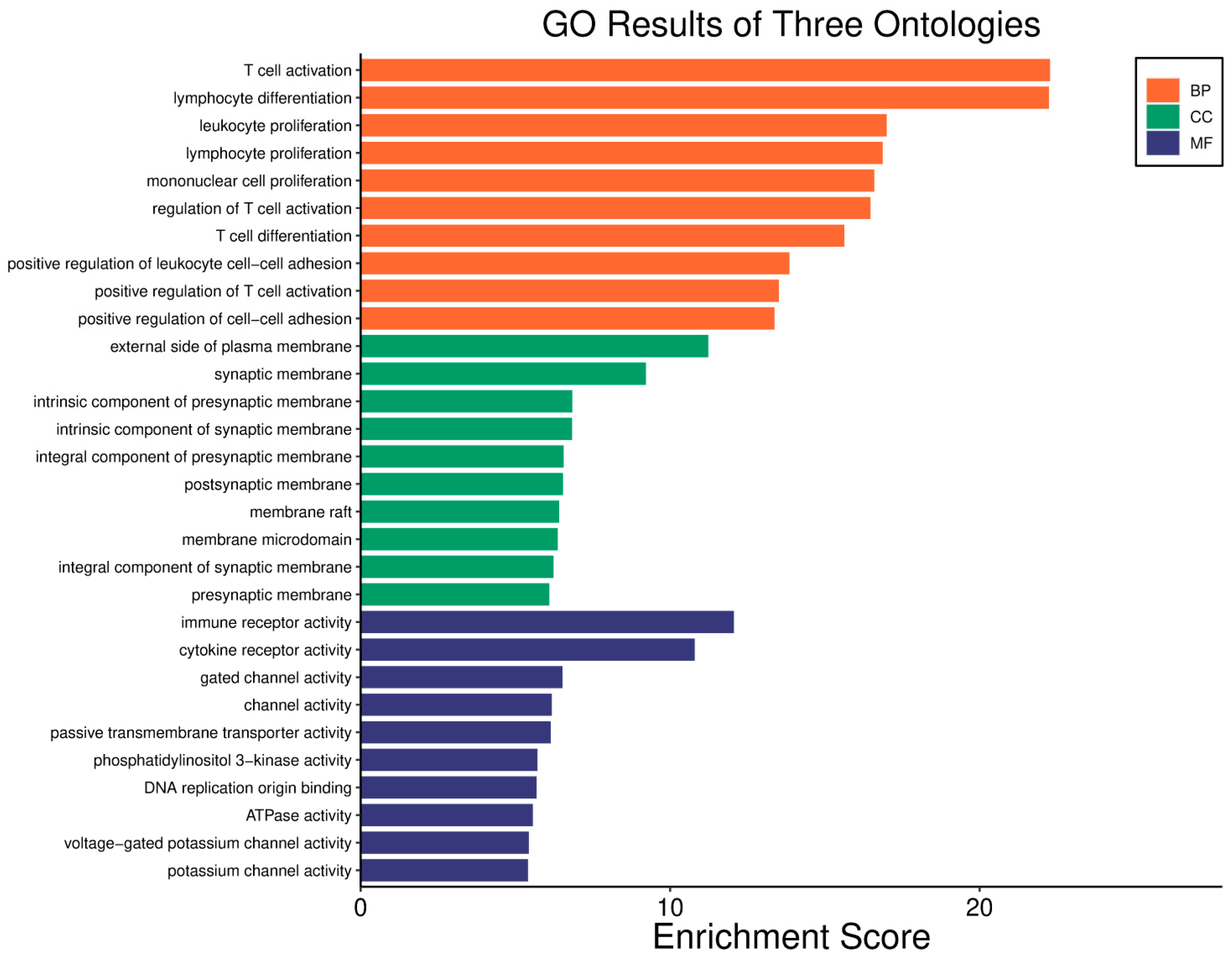 Biology 14 01151 g013