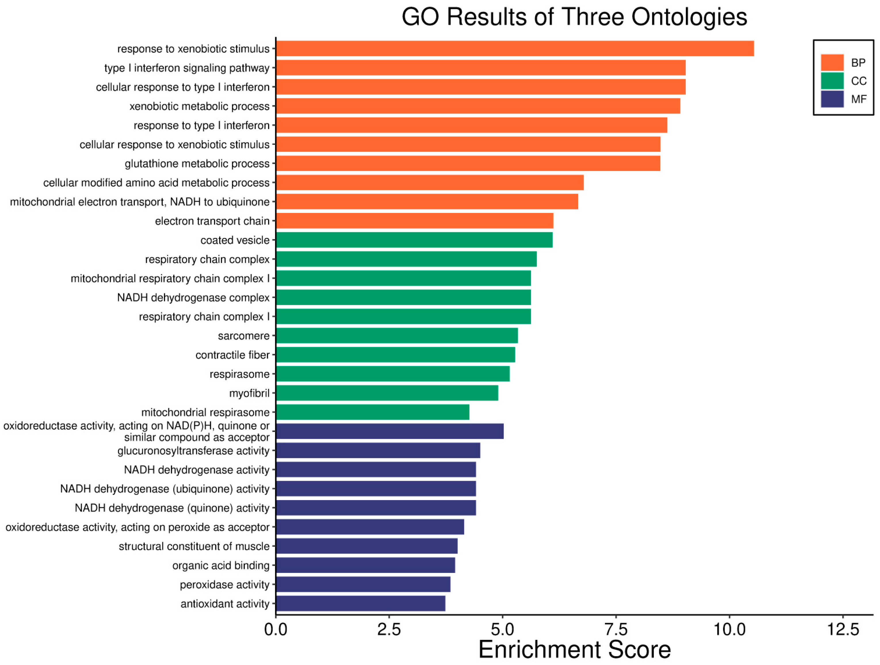 Biology 14 01151 g014