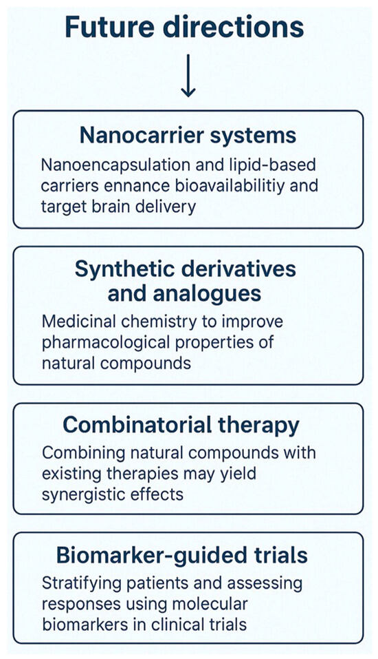 Biology 14 01153 g005