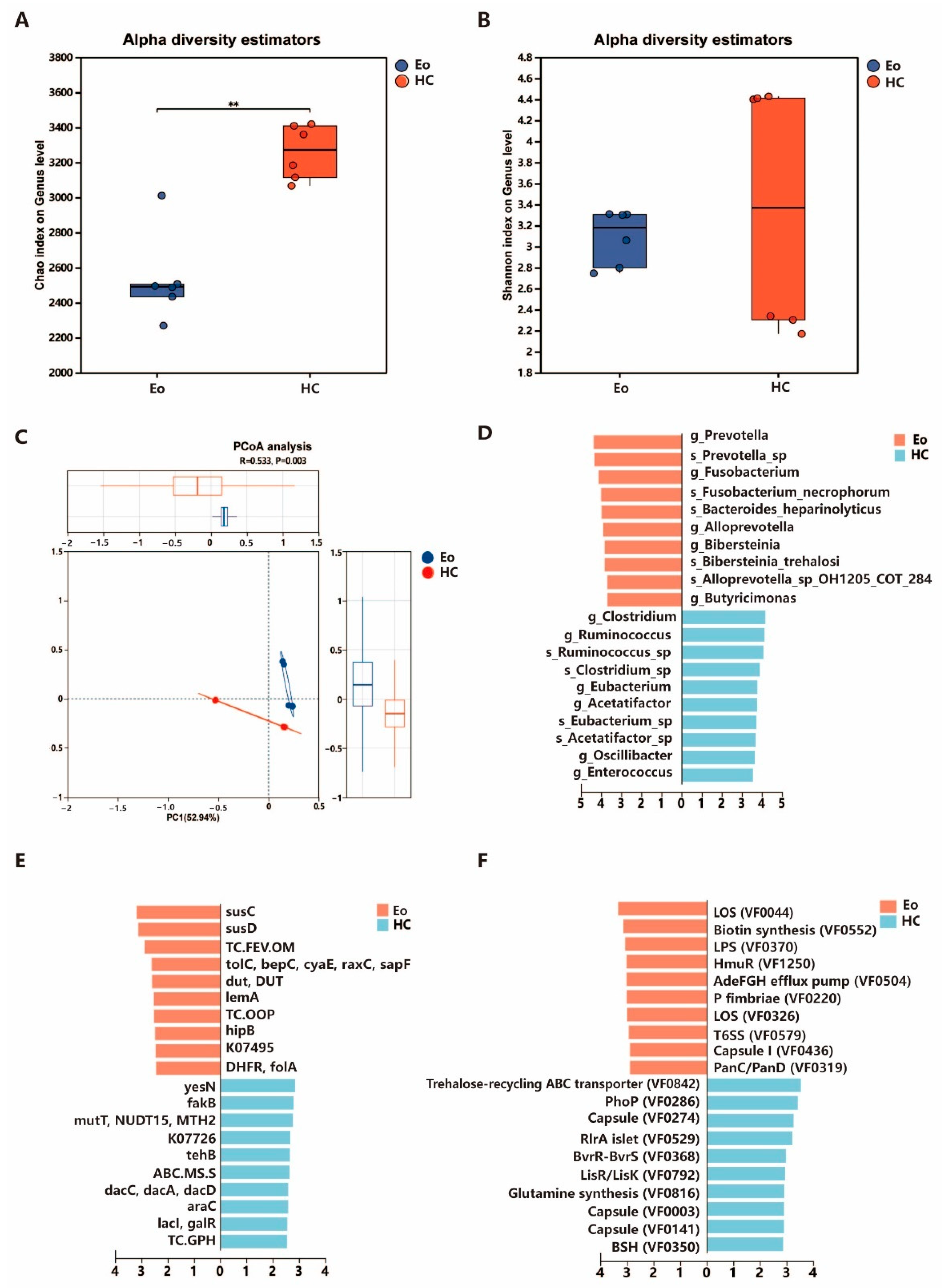 Biology 14 01190 g001