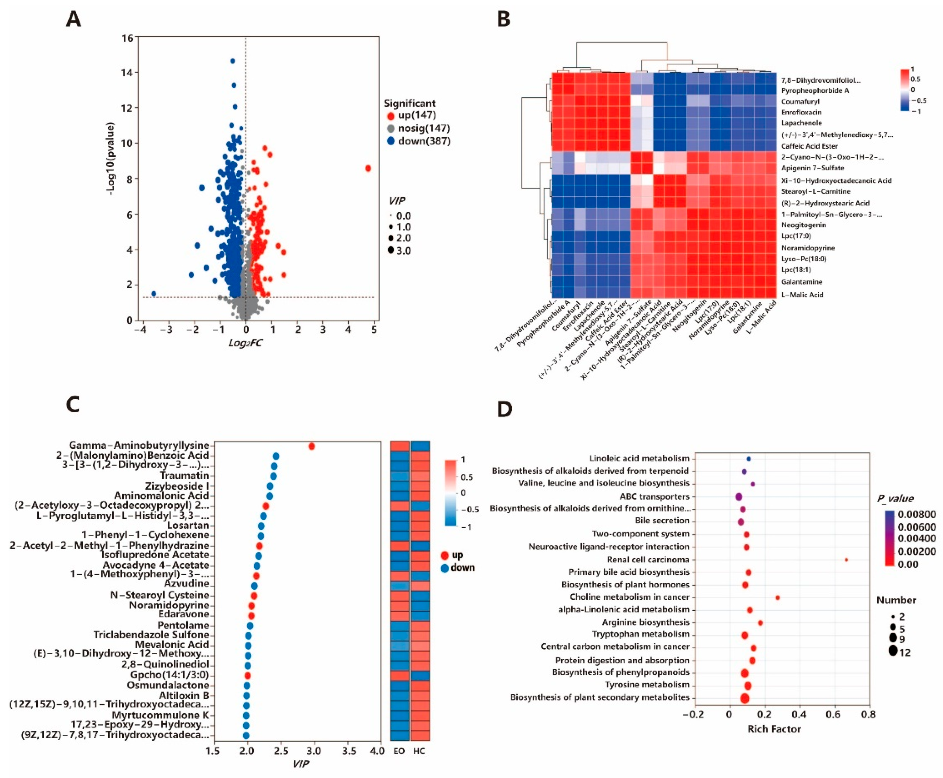 Biology 14 01190 g002