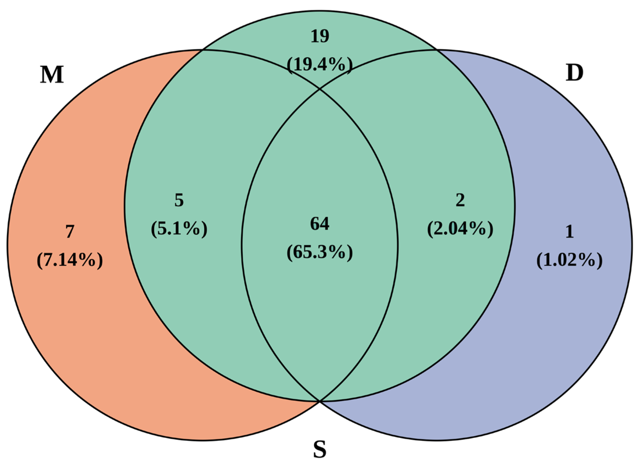 Biology 14 01194 g002