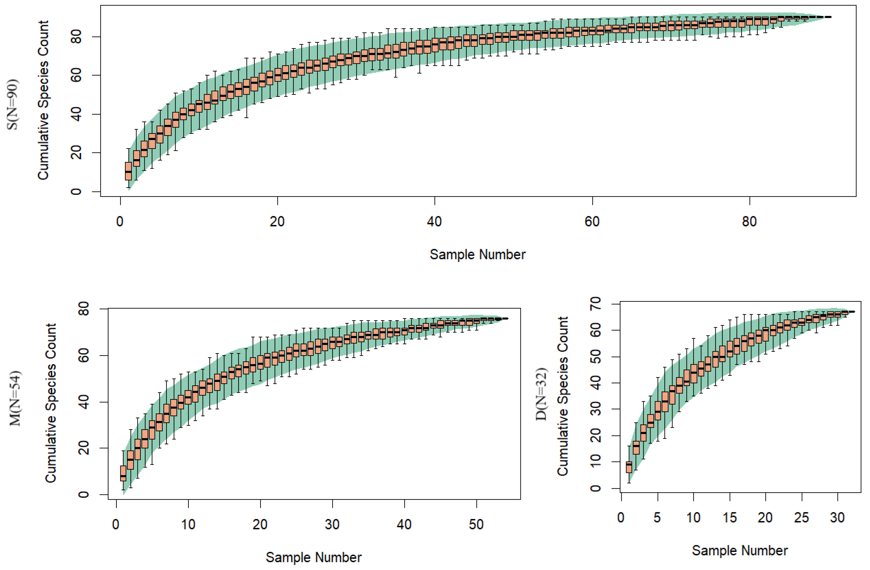 Biology 14 01194 g004
