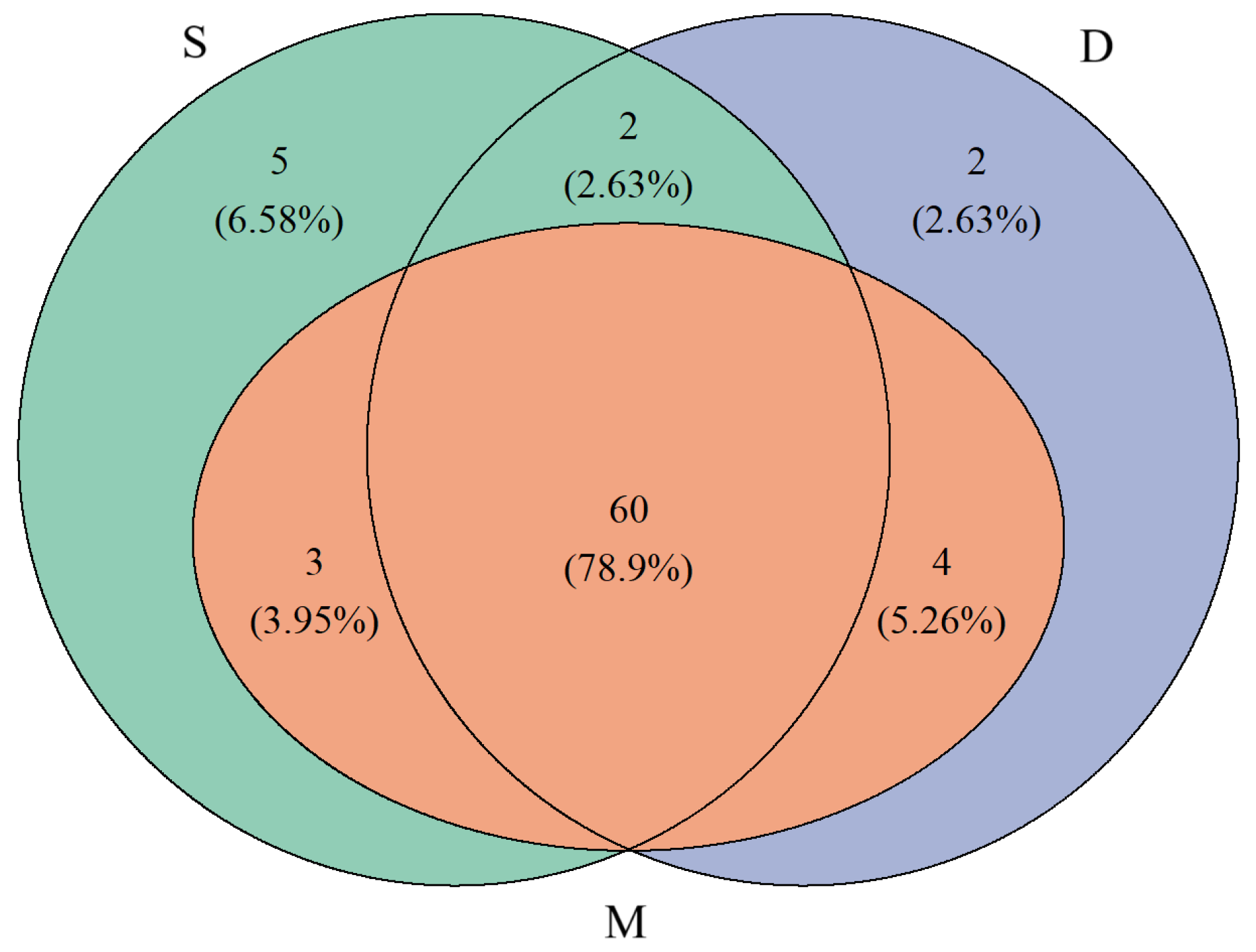 Biology 14 01194 g005