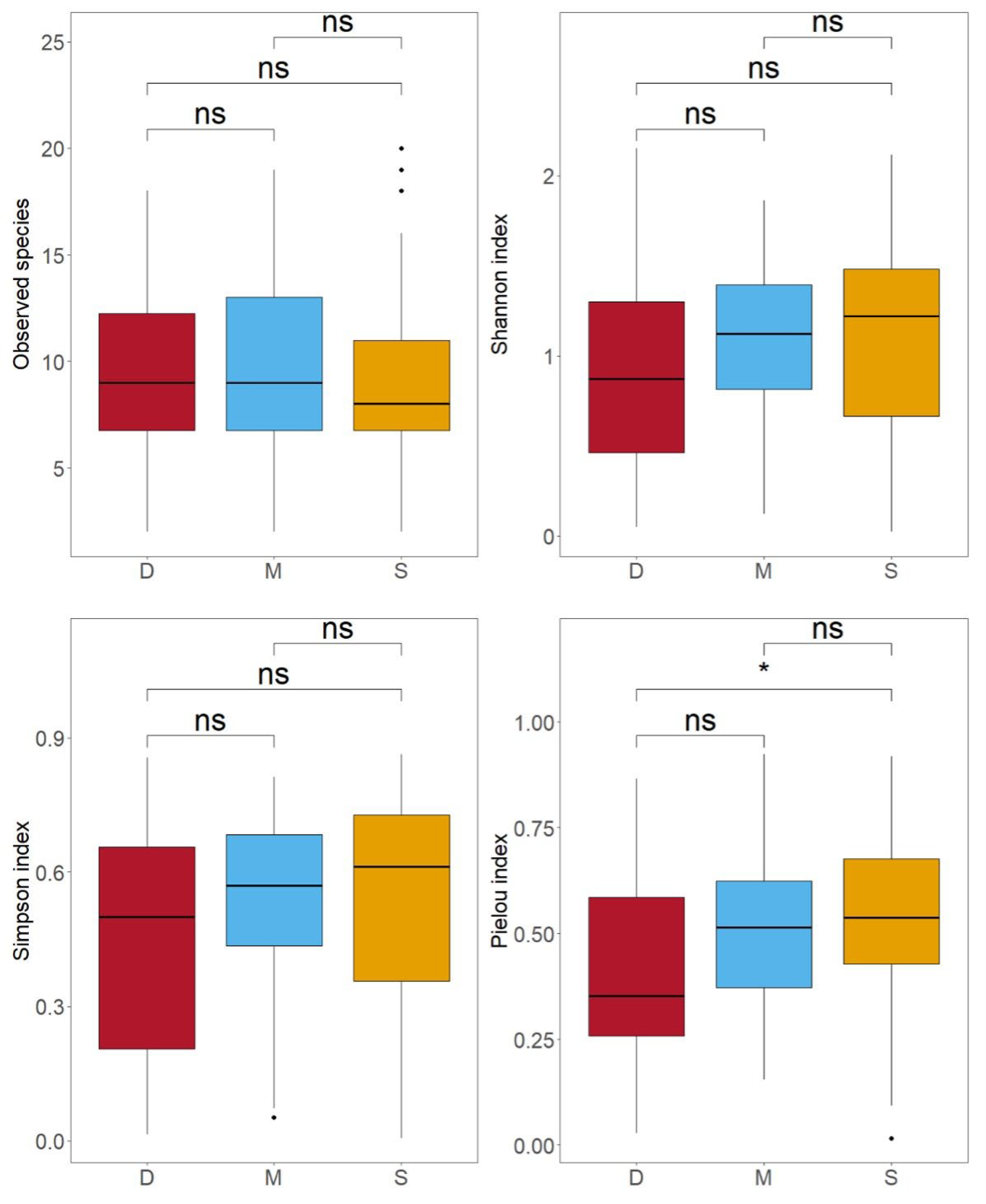 Biology 14 01194 g006