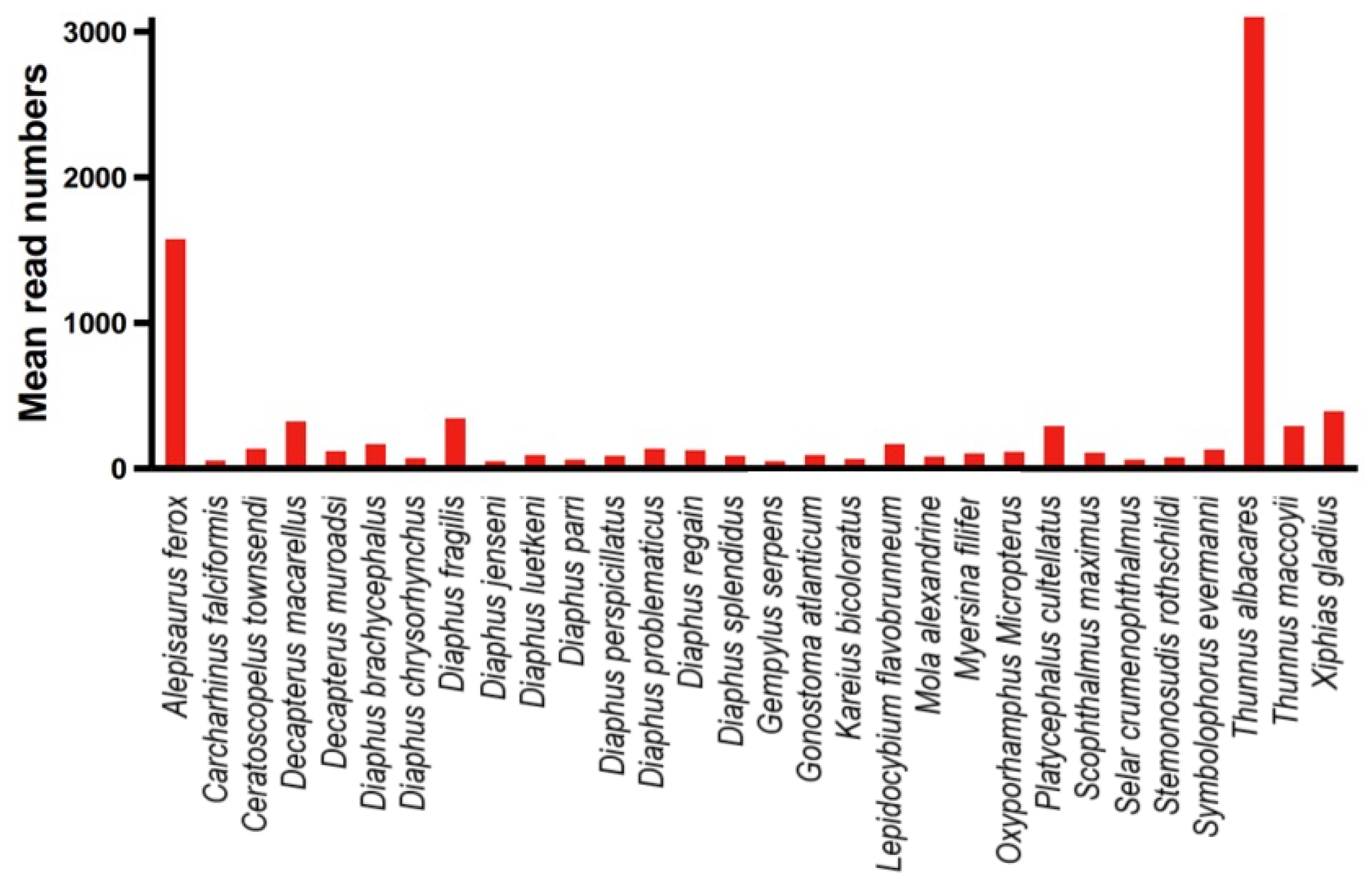 Biology 14 01194 g008