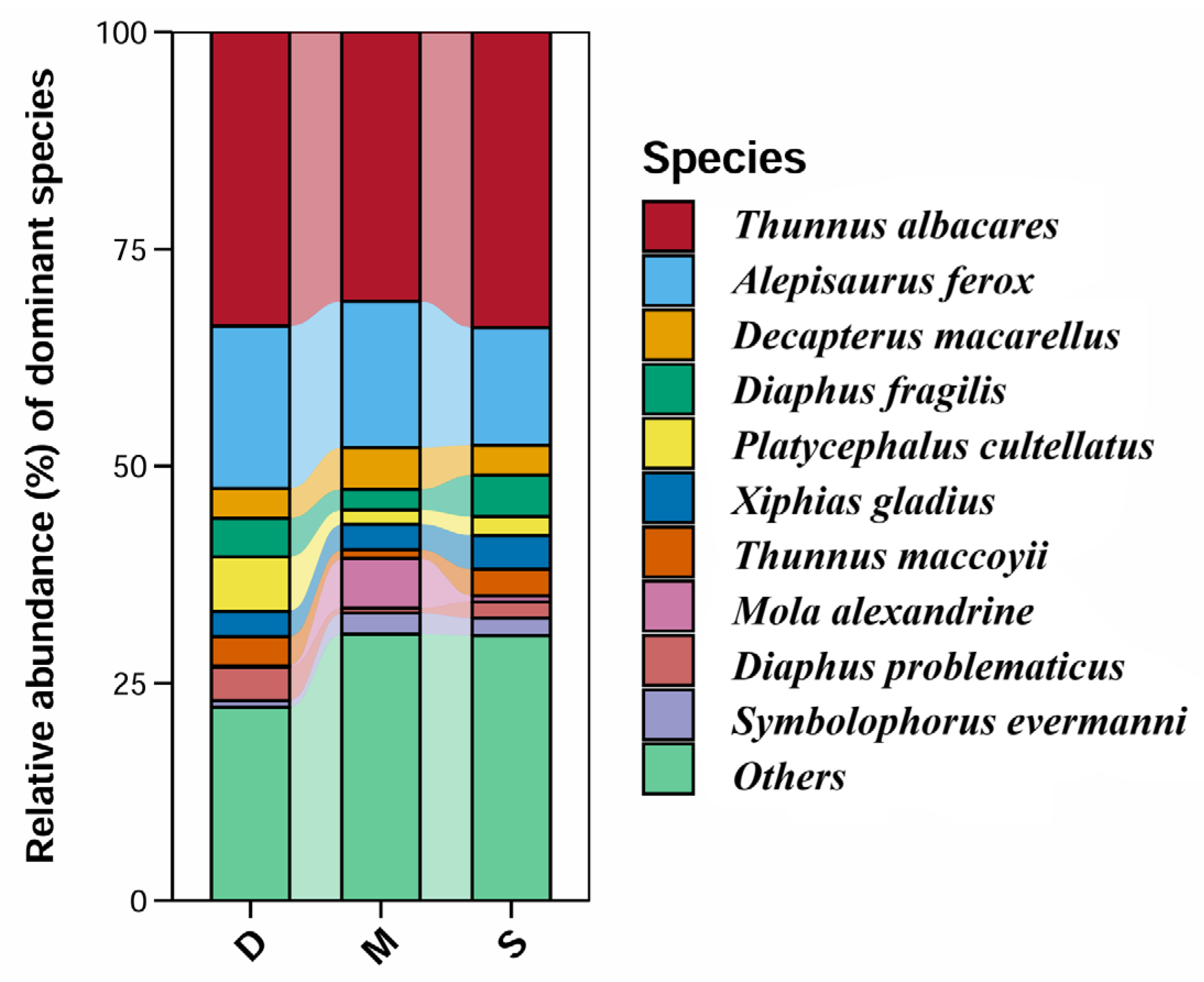 Biology 14 01194 g009