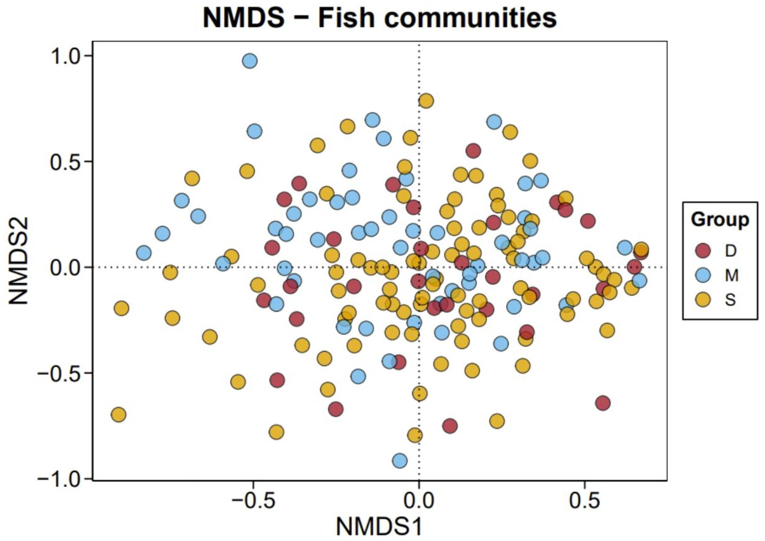 Biology 14 01194 g010