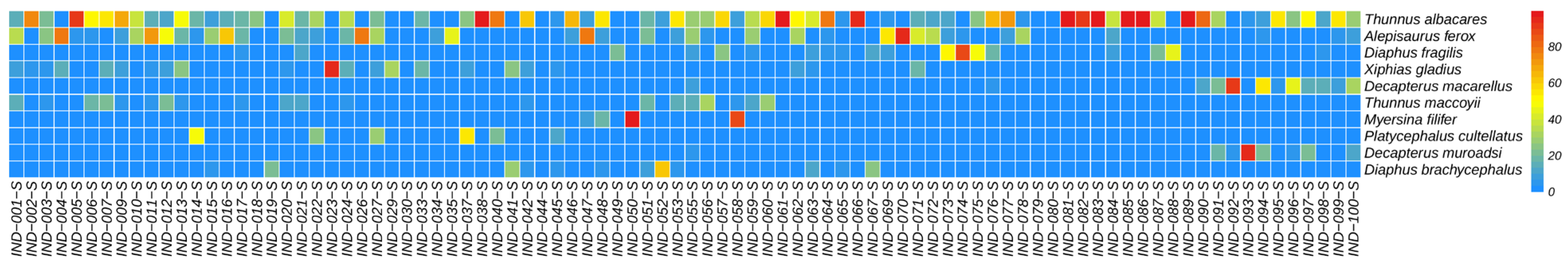 Biology 14 01194 g011