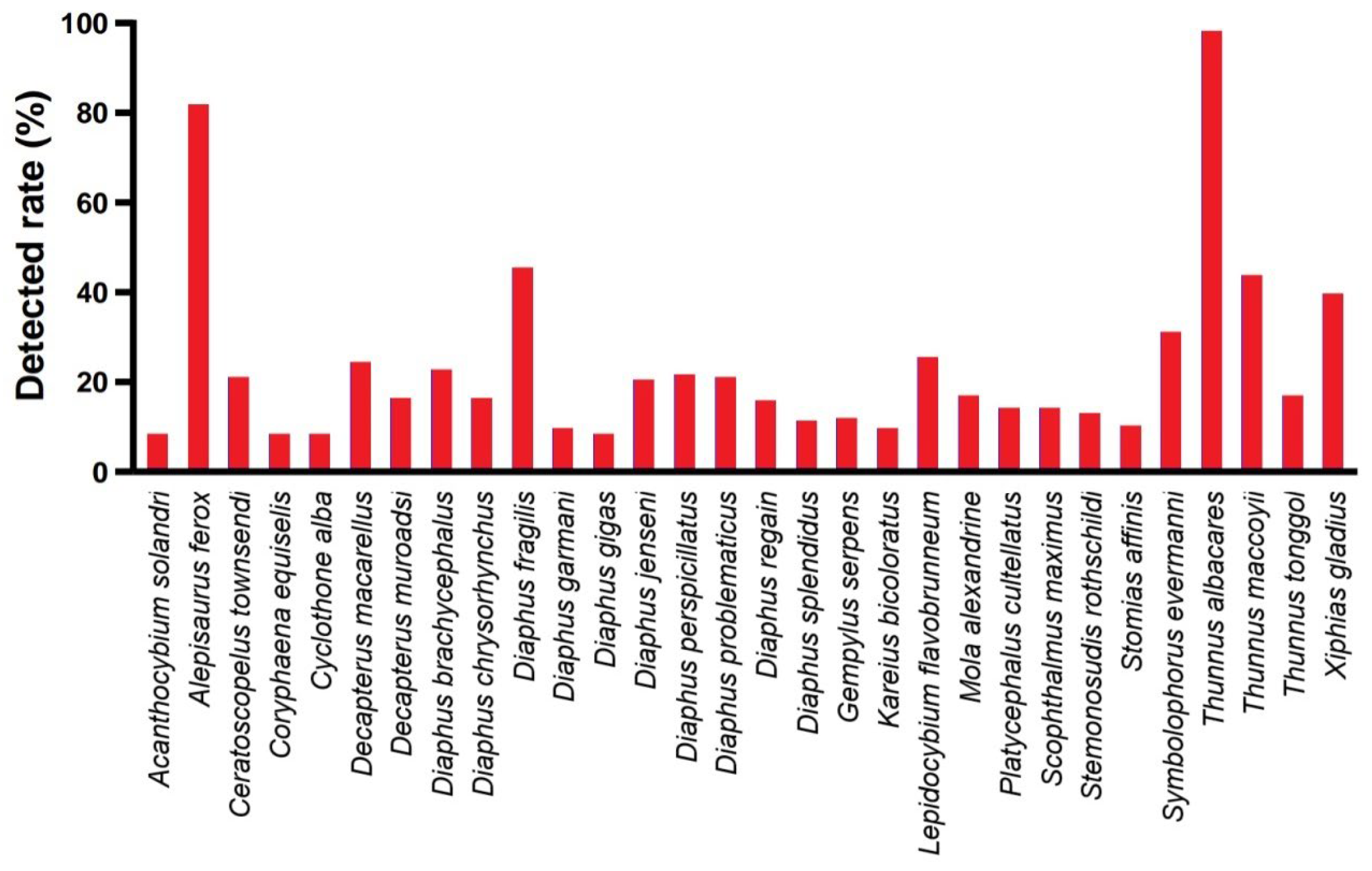 Biology 14 01194 g014