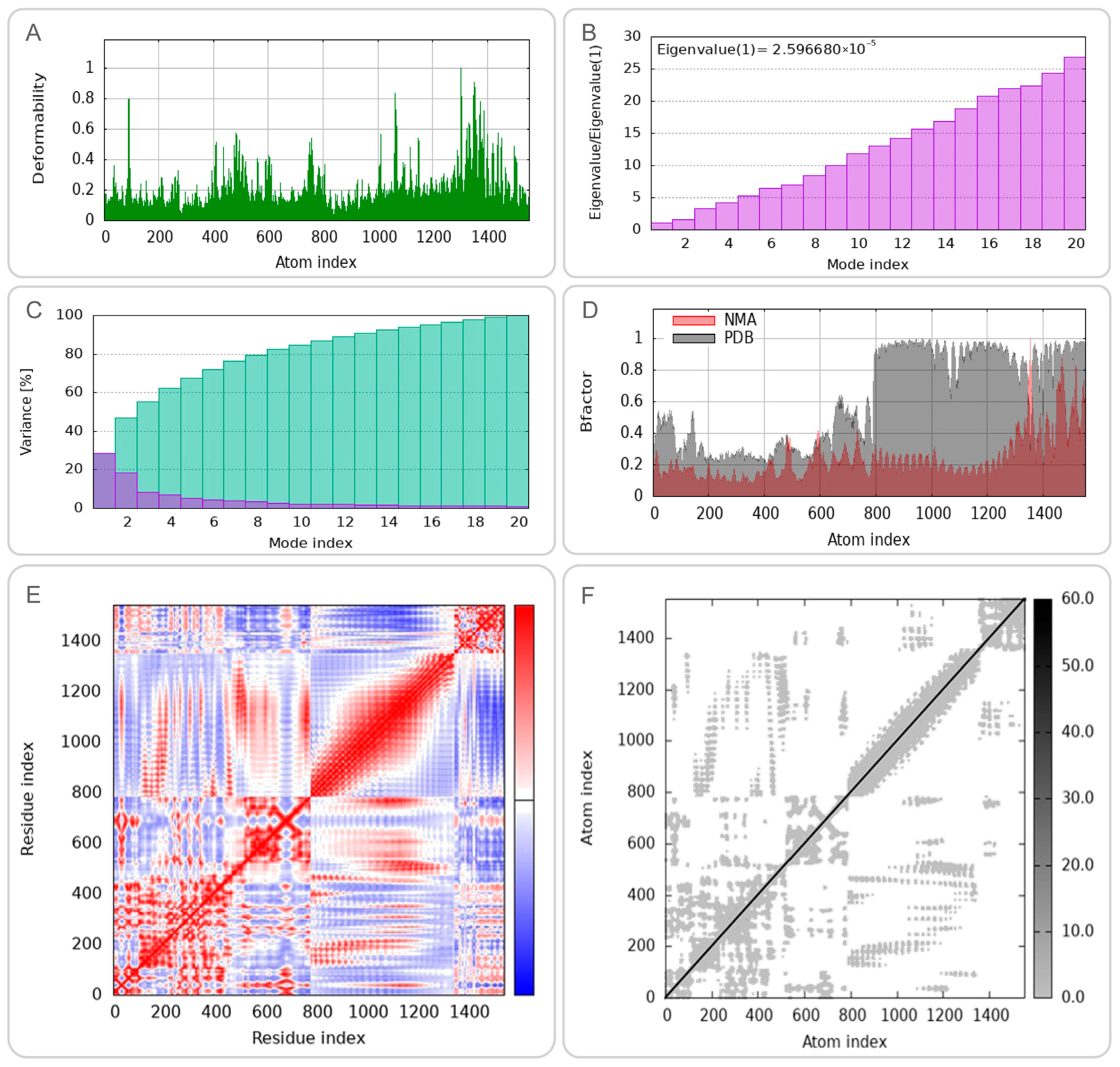 Biology 14 01196 g005