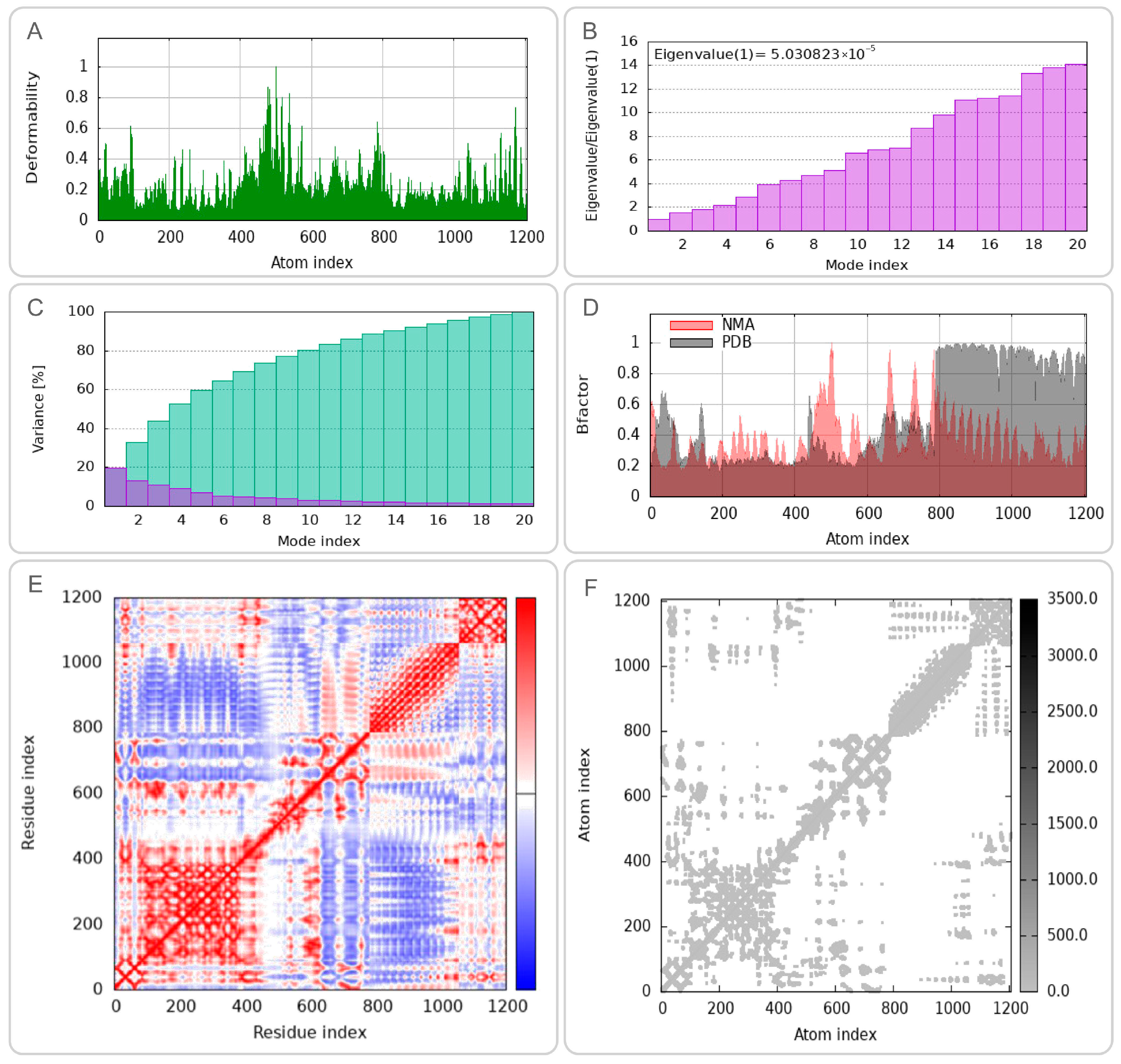 Biology 14 01196 g006
