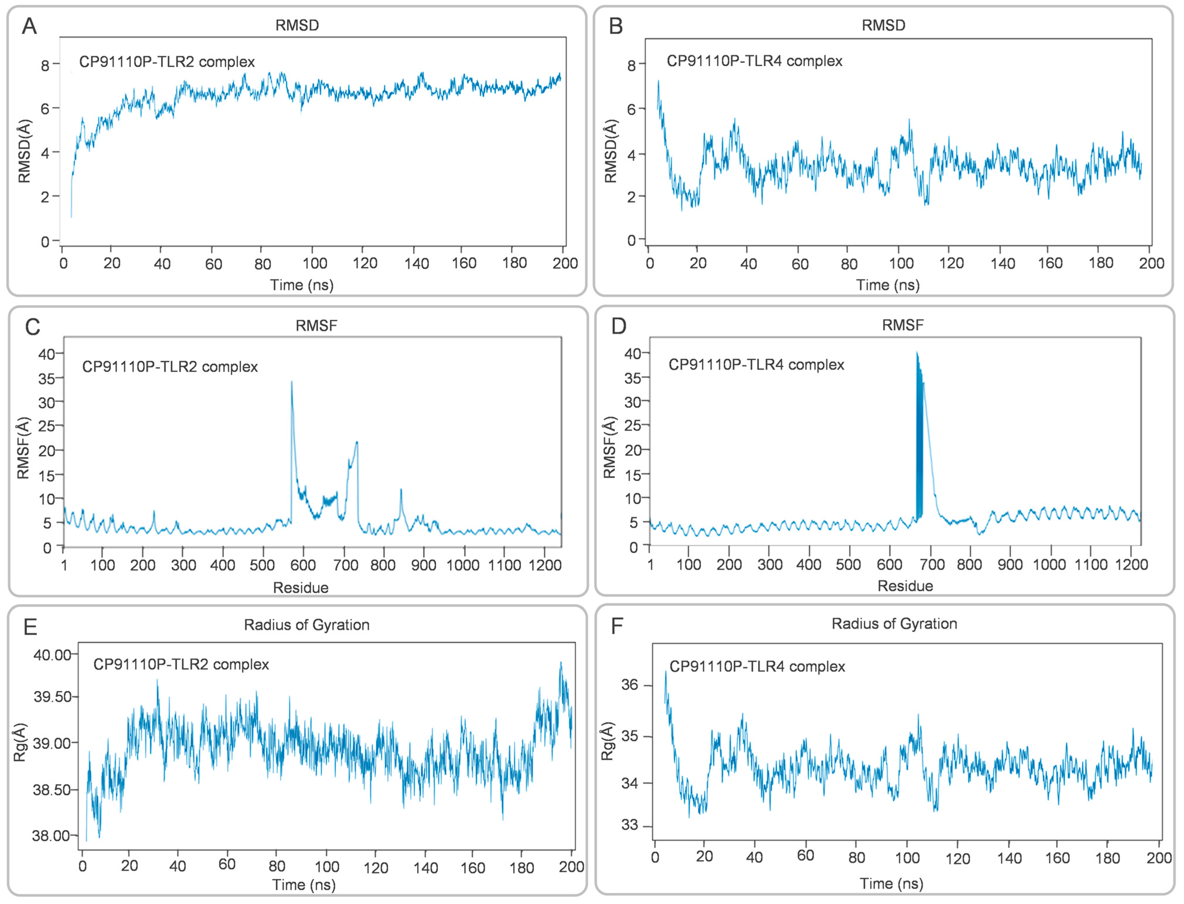 Biology 14 01196 g007
