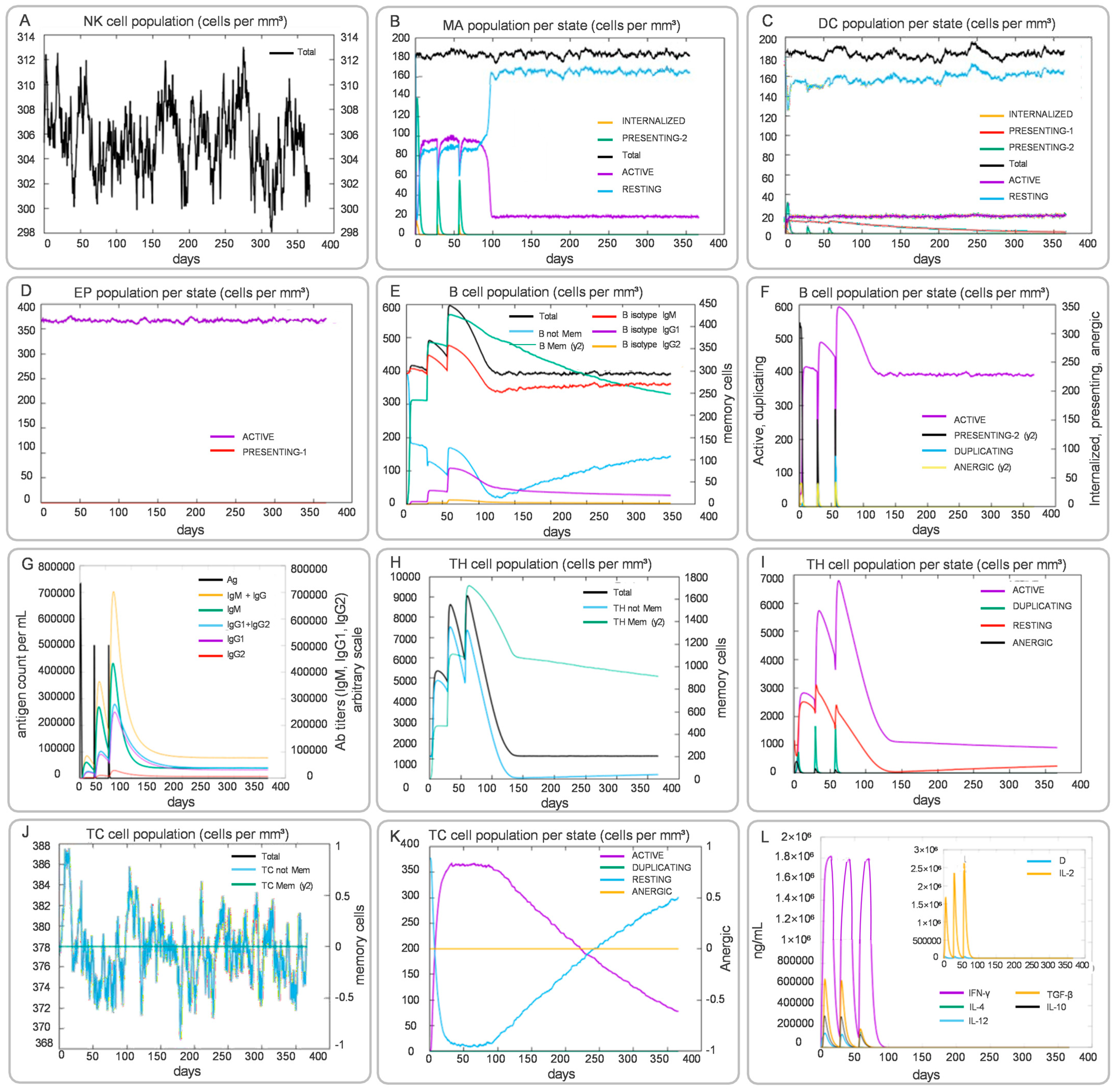 Biology 14 01196 g009