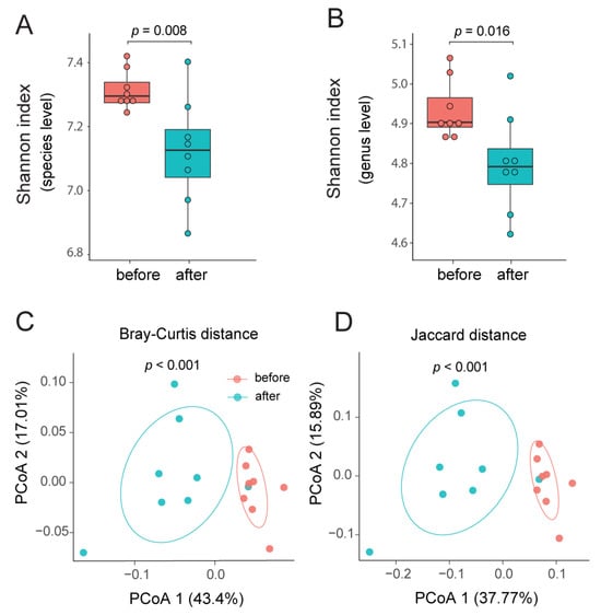 Biology 14 01197 g002