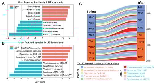 Biology 14 01197 g003