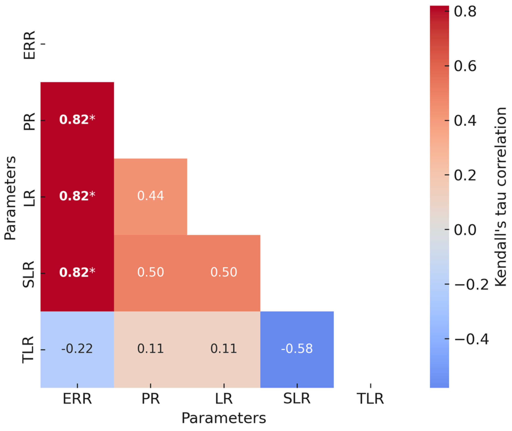 Biology 14 01217 g002