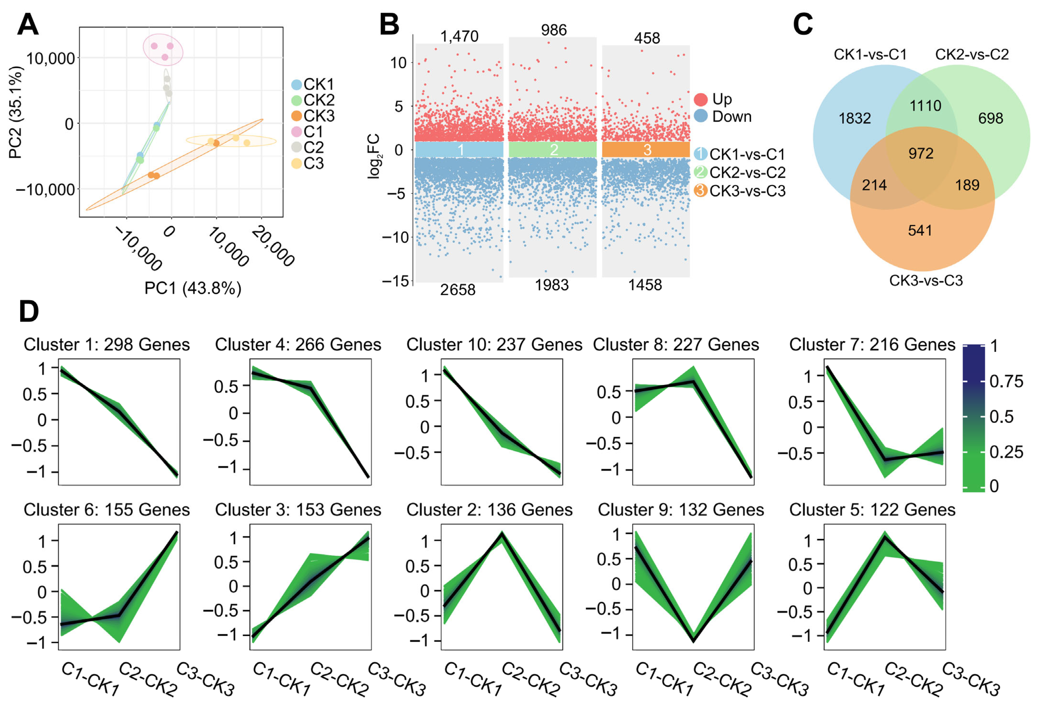 Biology 14 01218 g003