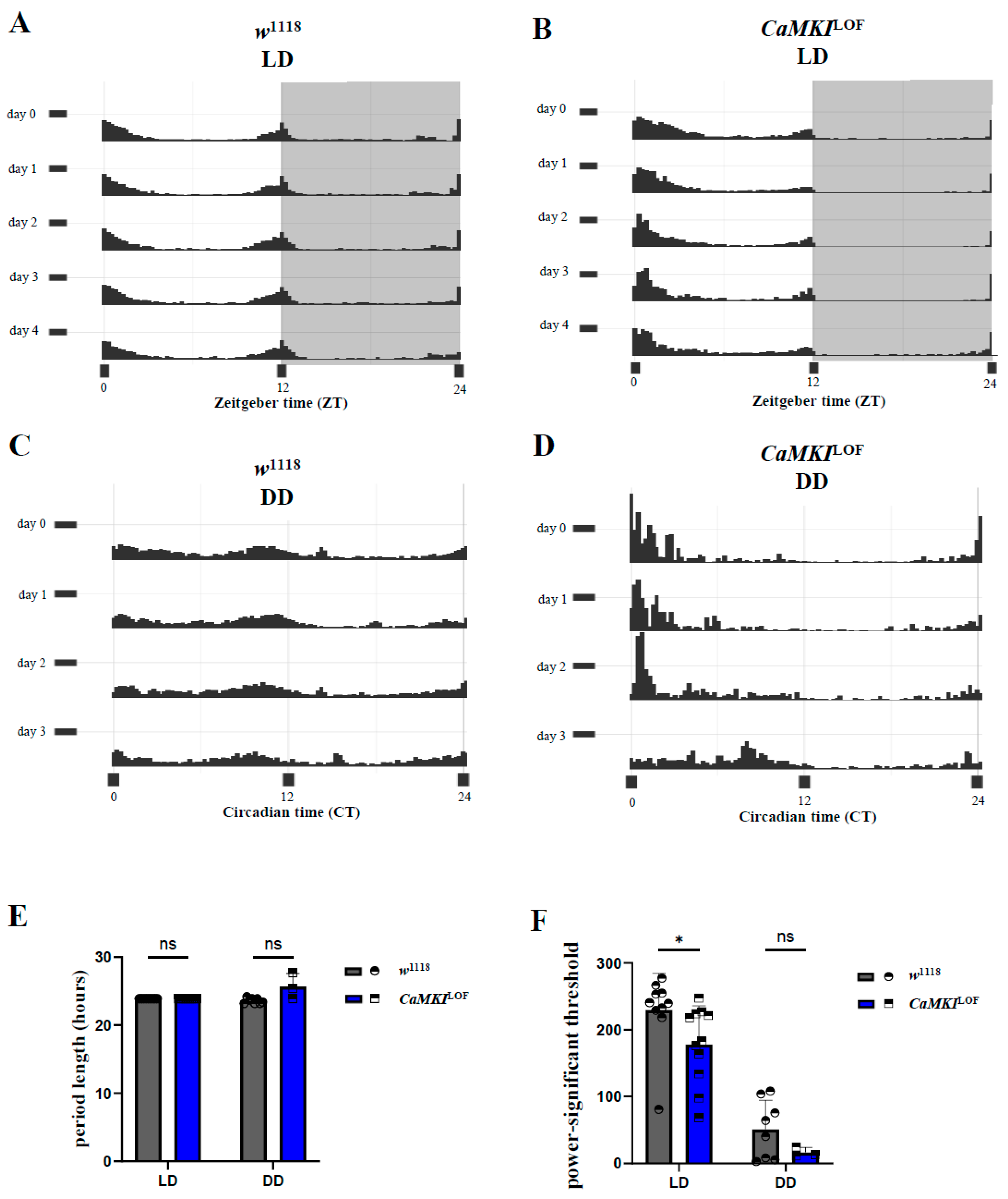 Biology 14 01228 g002
