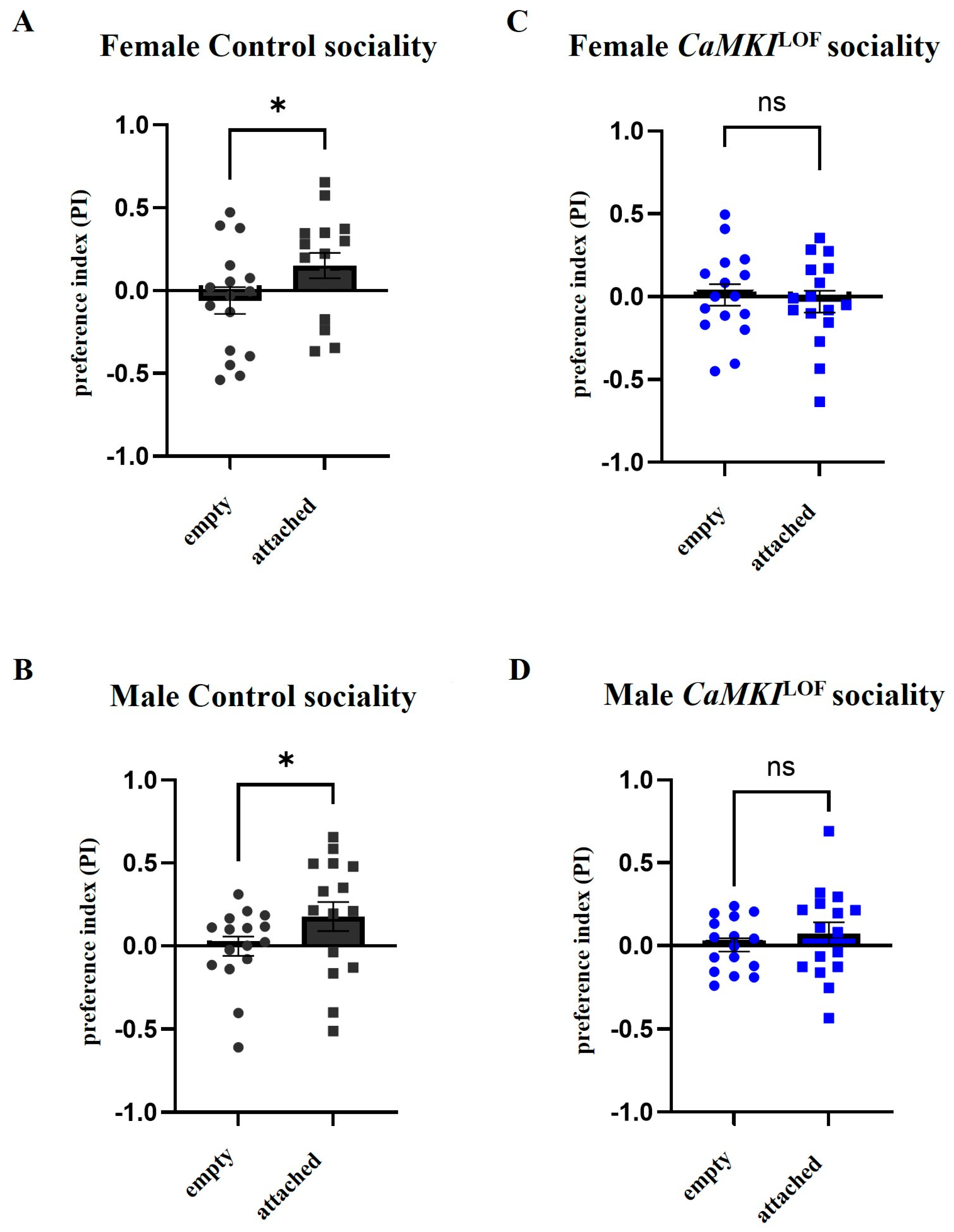 Biology 14 01228 g003