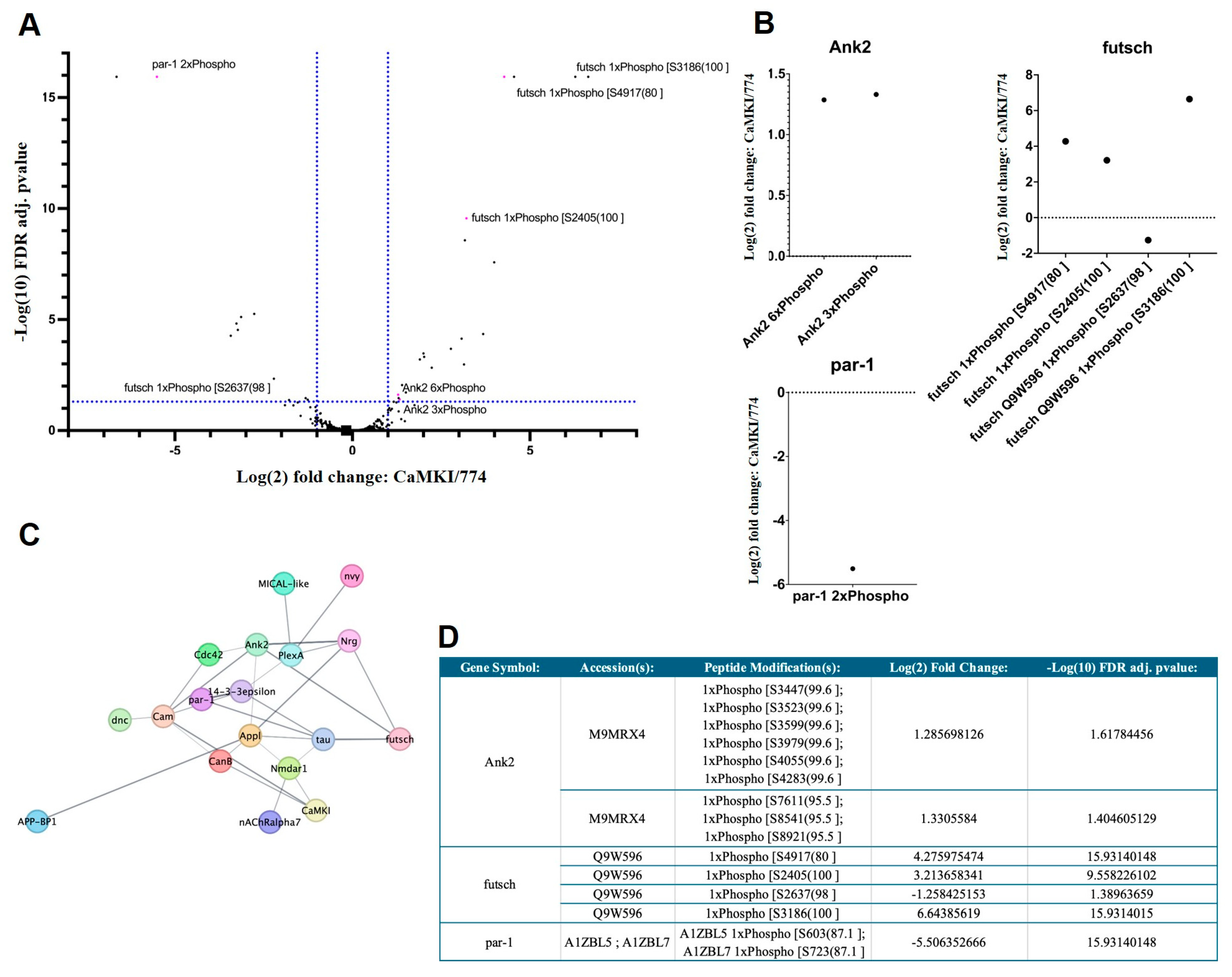 Biology 14 01228 g007