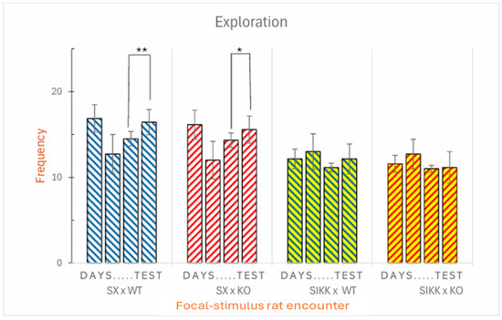Biology 14 01229 g002