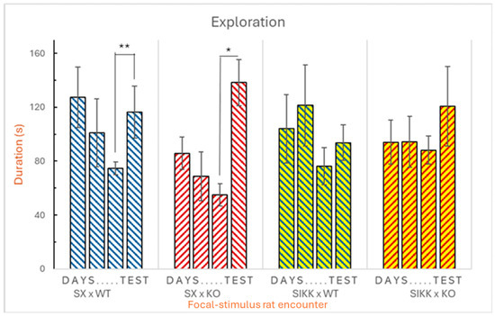 Biology 14 01229 g003
