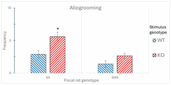 Biology 14 01229 g004