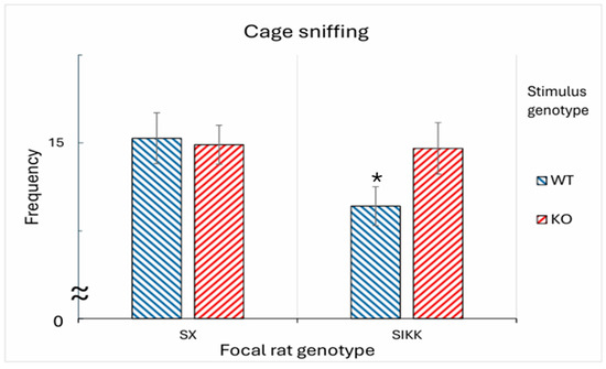 Biology 14 01229 g005