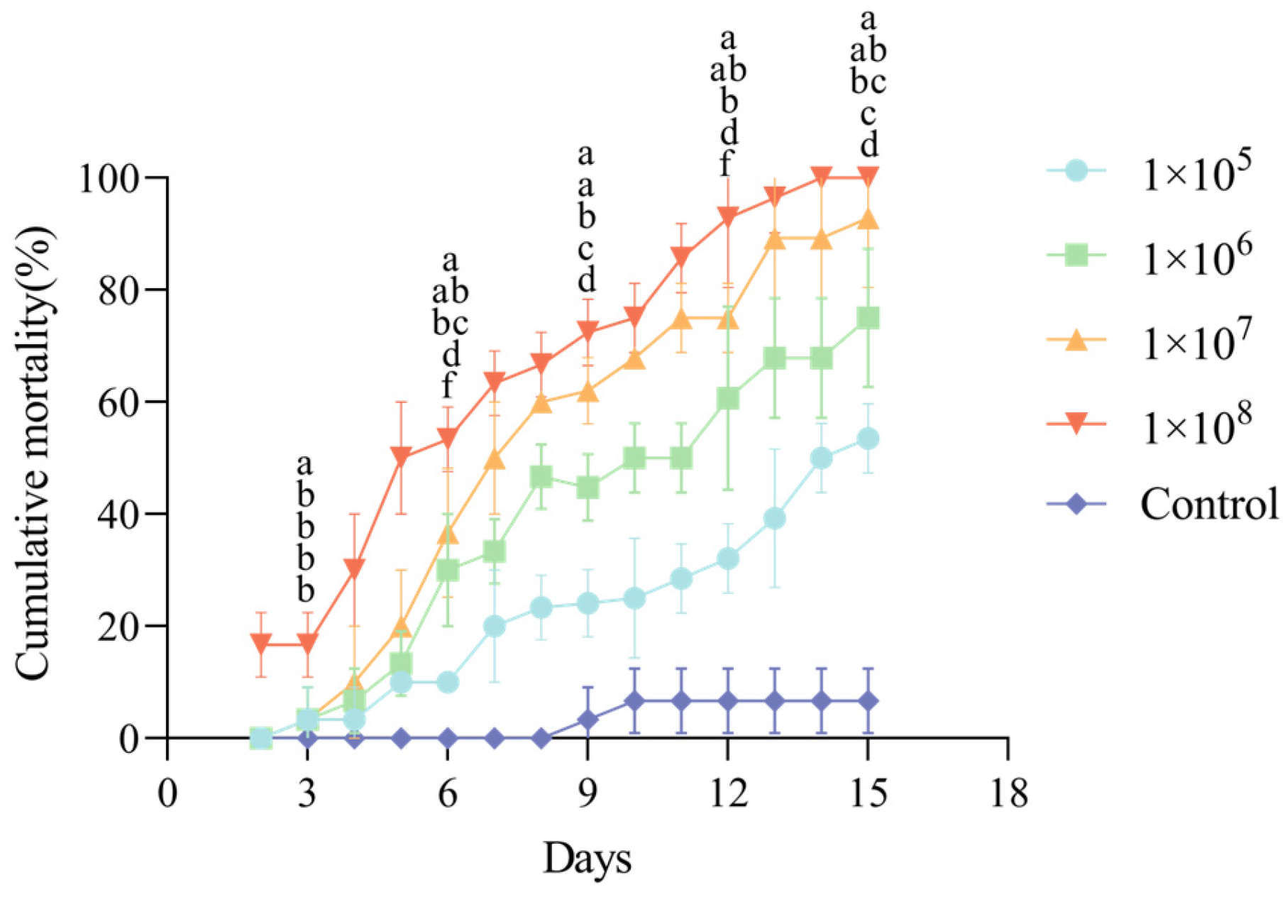 Biology 14 01240 g004 Biology 14 01240 g004