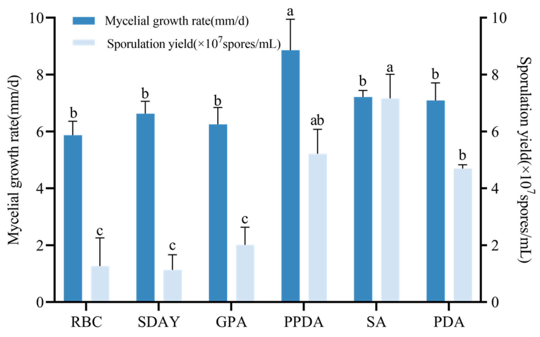 Biology 14 01240 g005 Biology 14 01240 g005