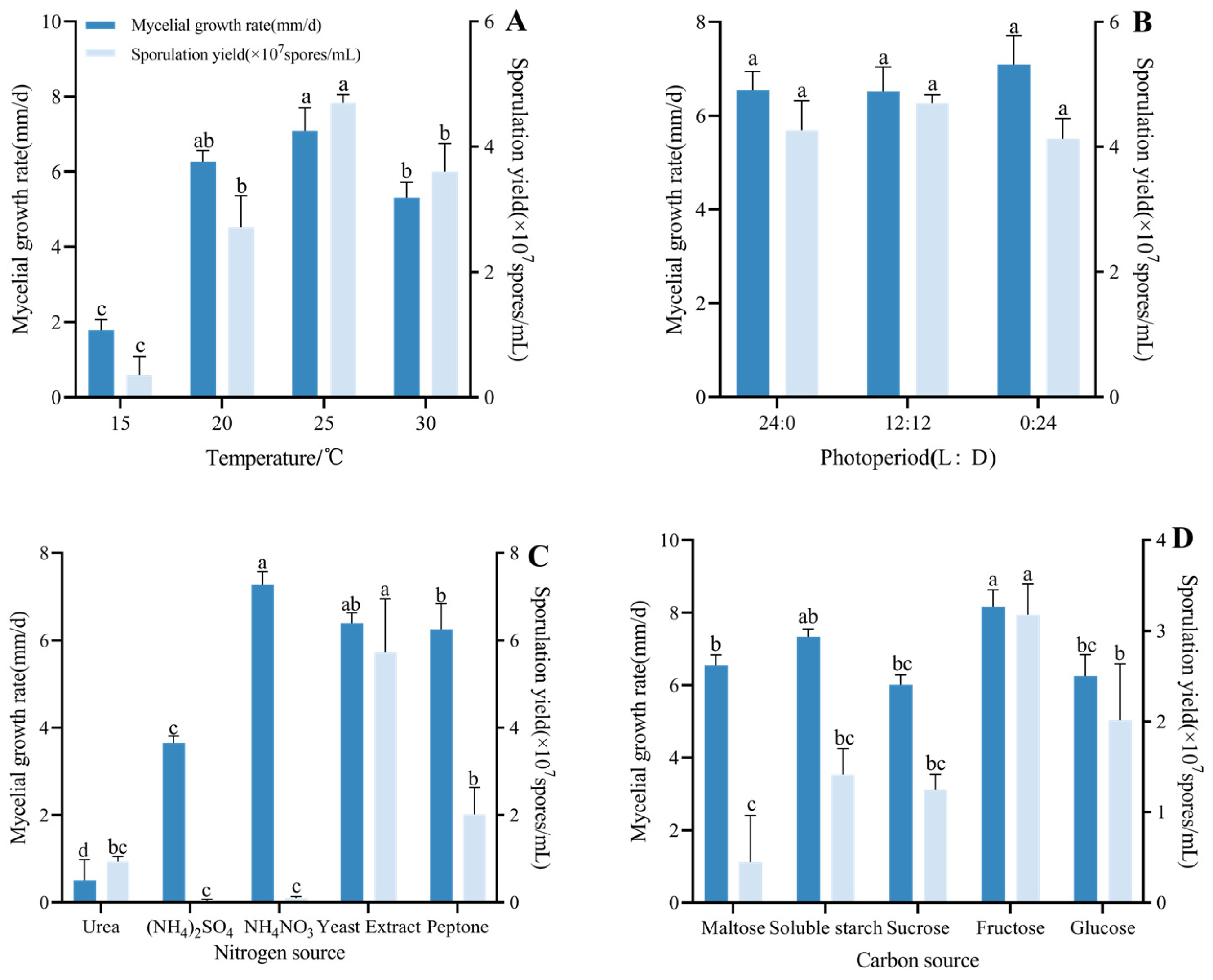 Biology 14 01240 g006 Biology 14 01240 g006