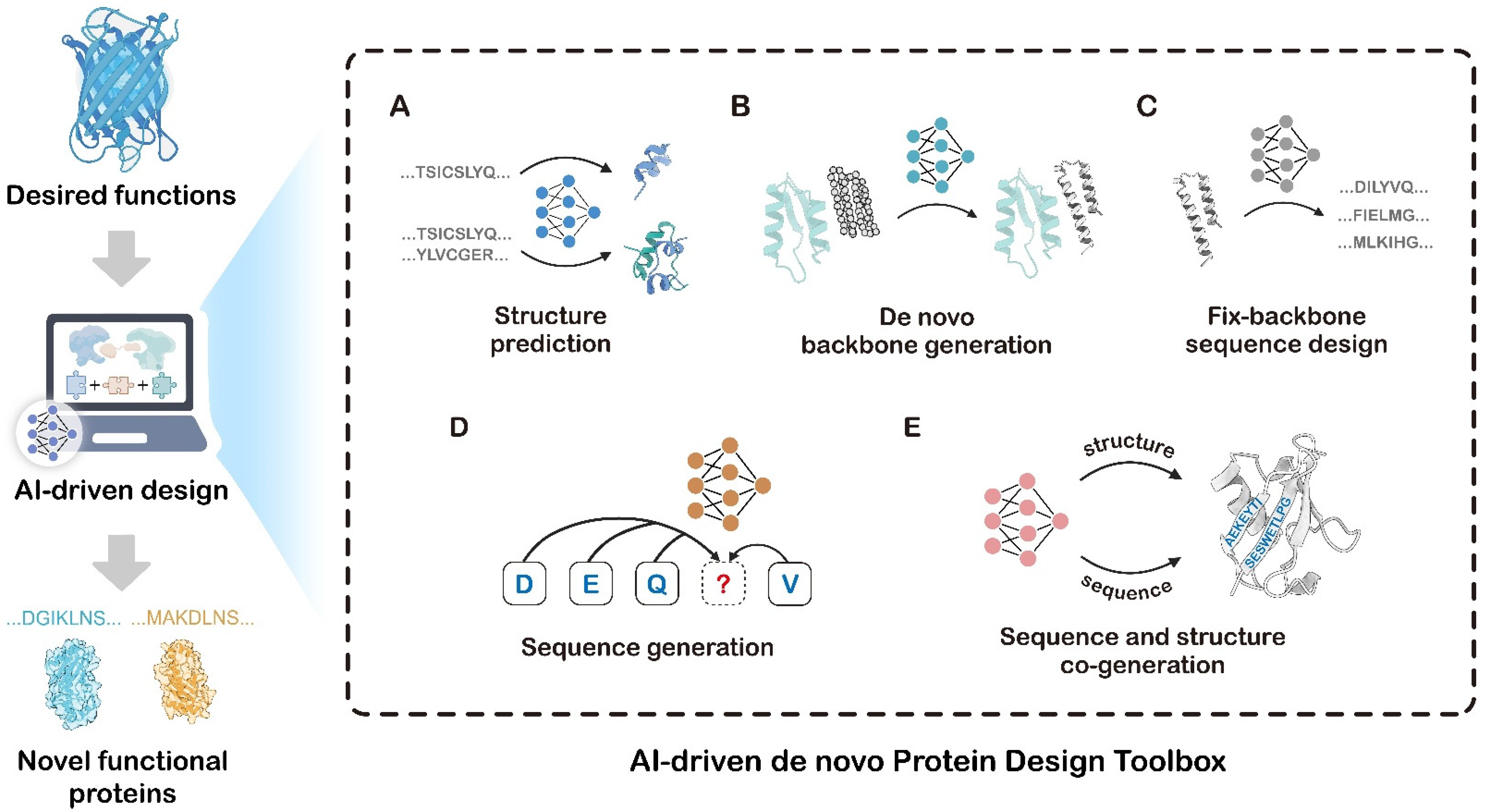 Biology 14 01268 g003 Biology 14 01268 g003