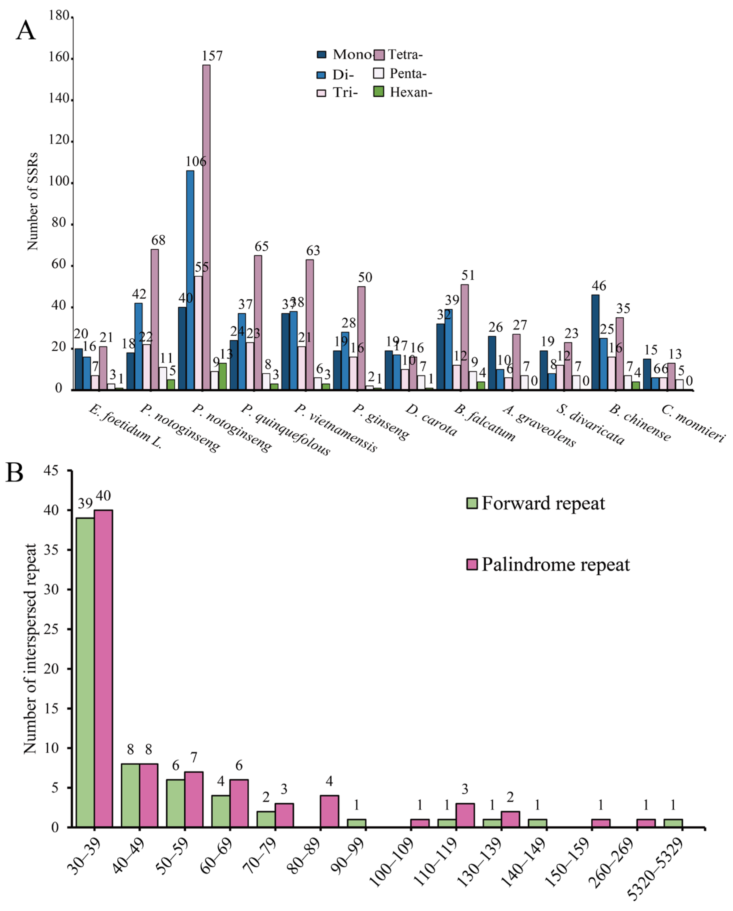 Biology 14 01296 g002