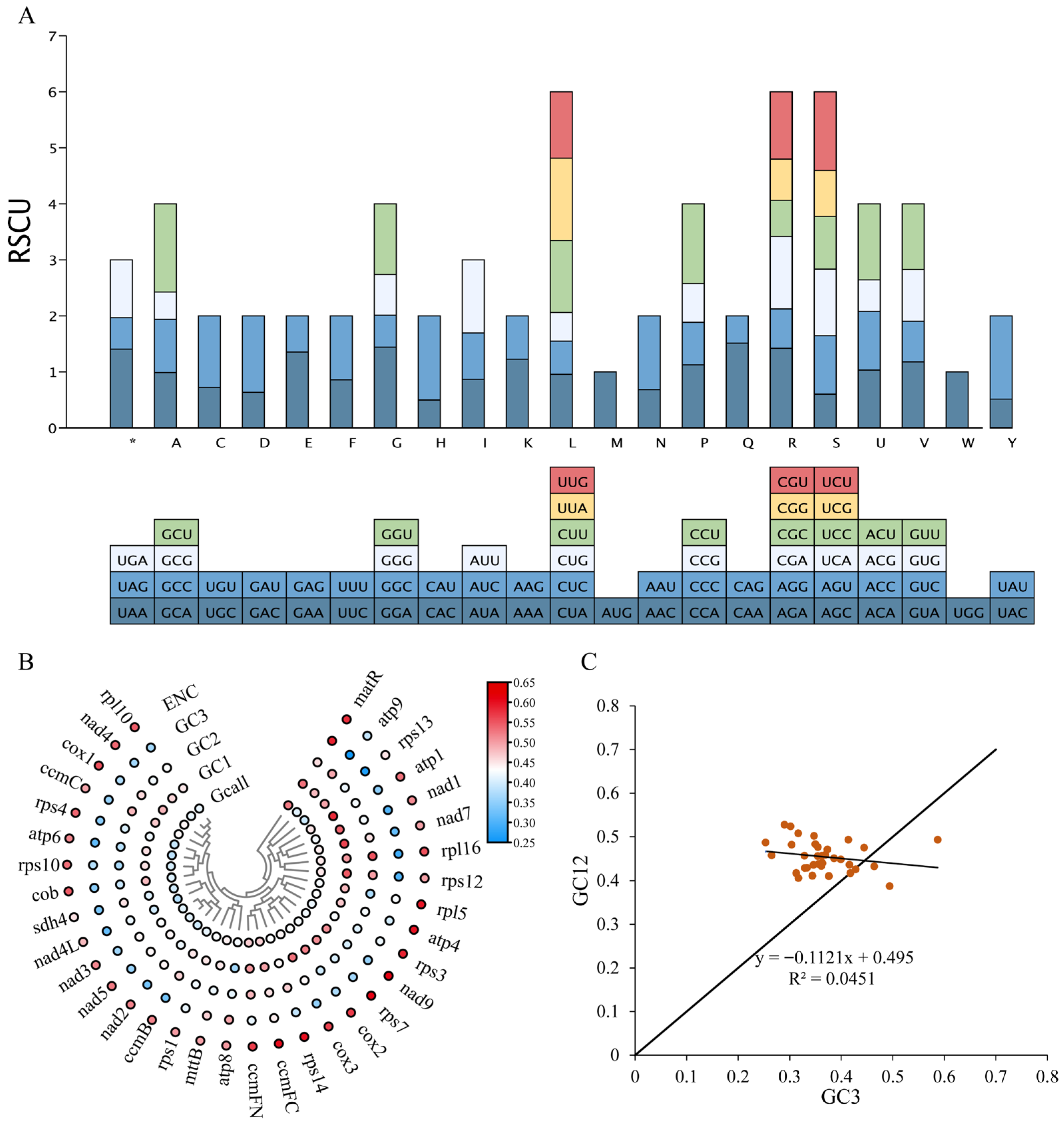 Biology 14 01296 g004
