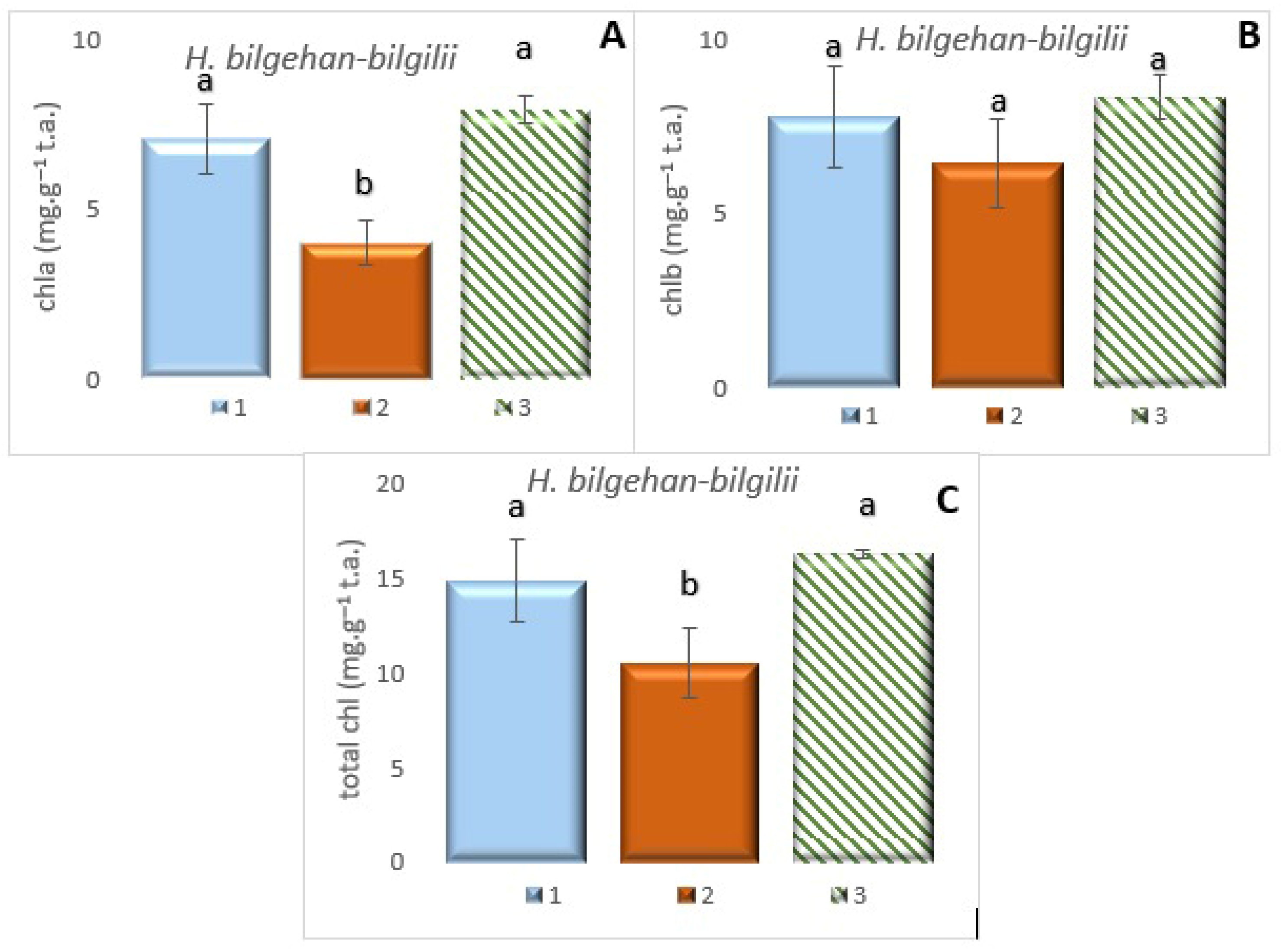 Biology 14 01302 g004