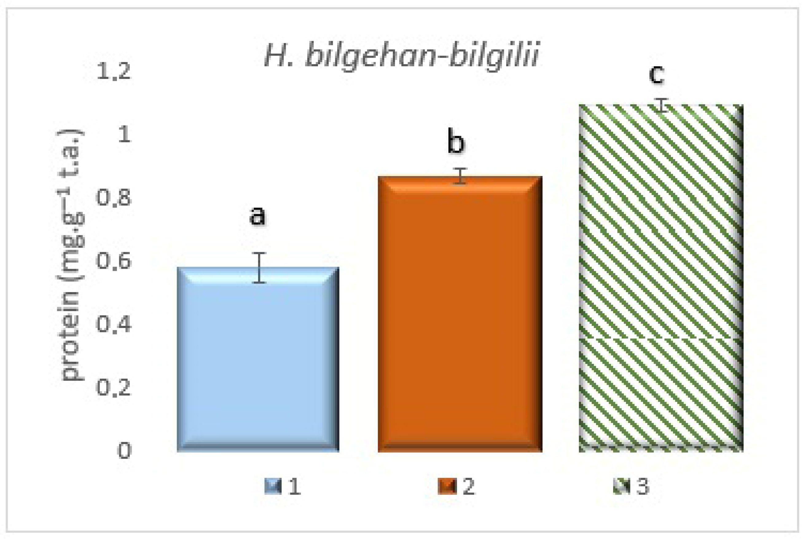 Biology 14 01302 g005