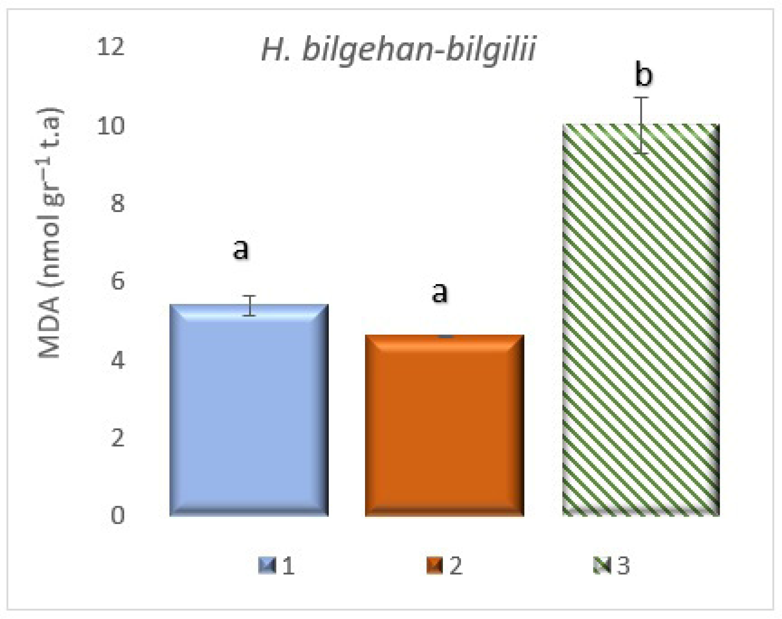 Biology 14 01302 g007