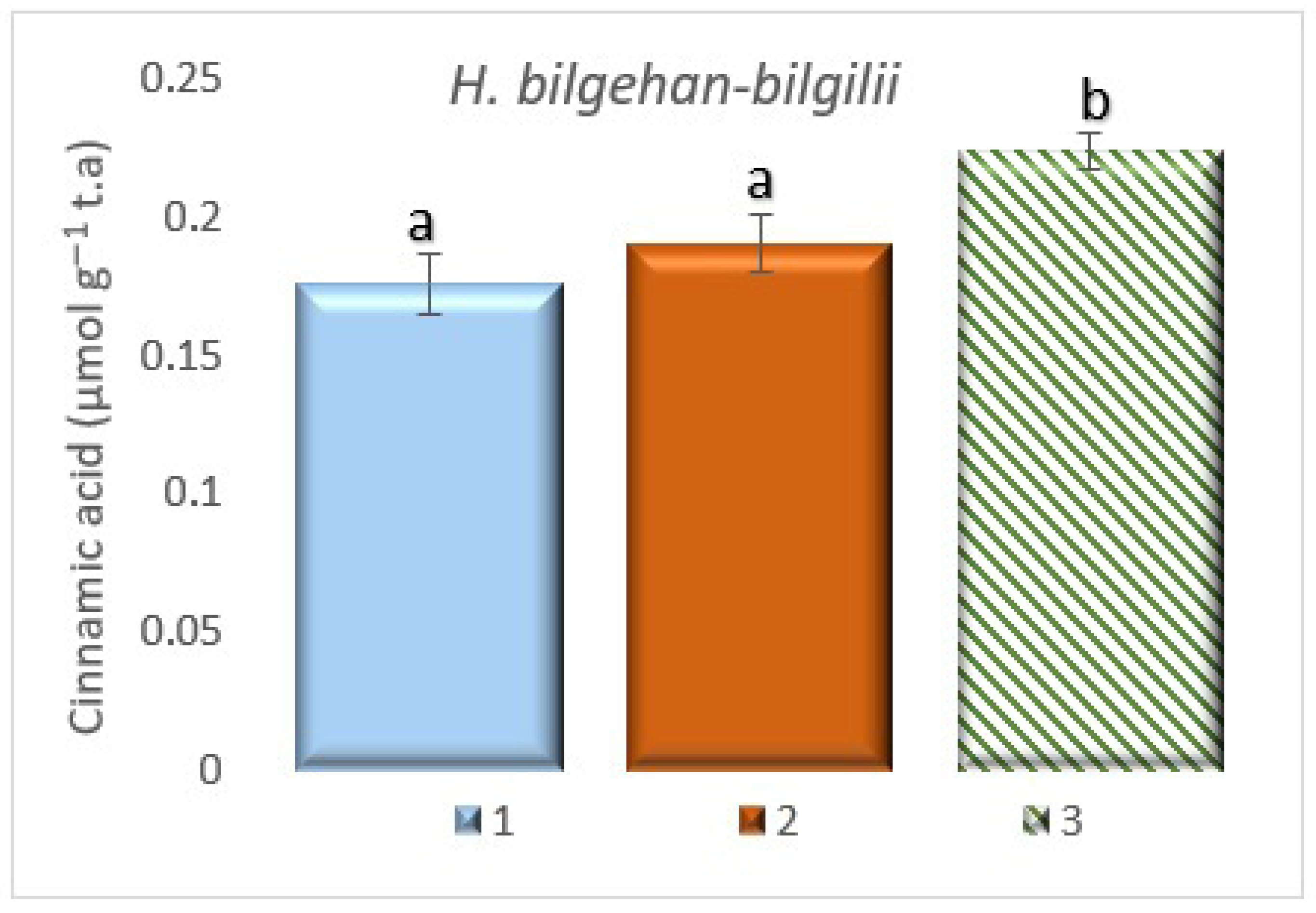 Biology 14 01302 g009