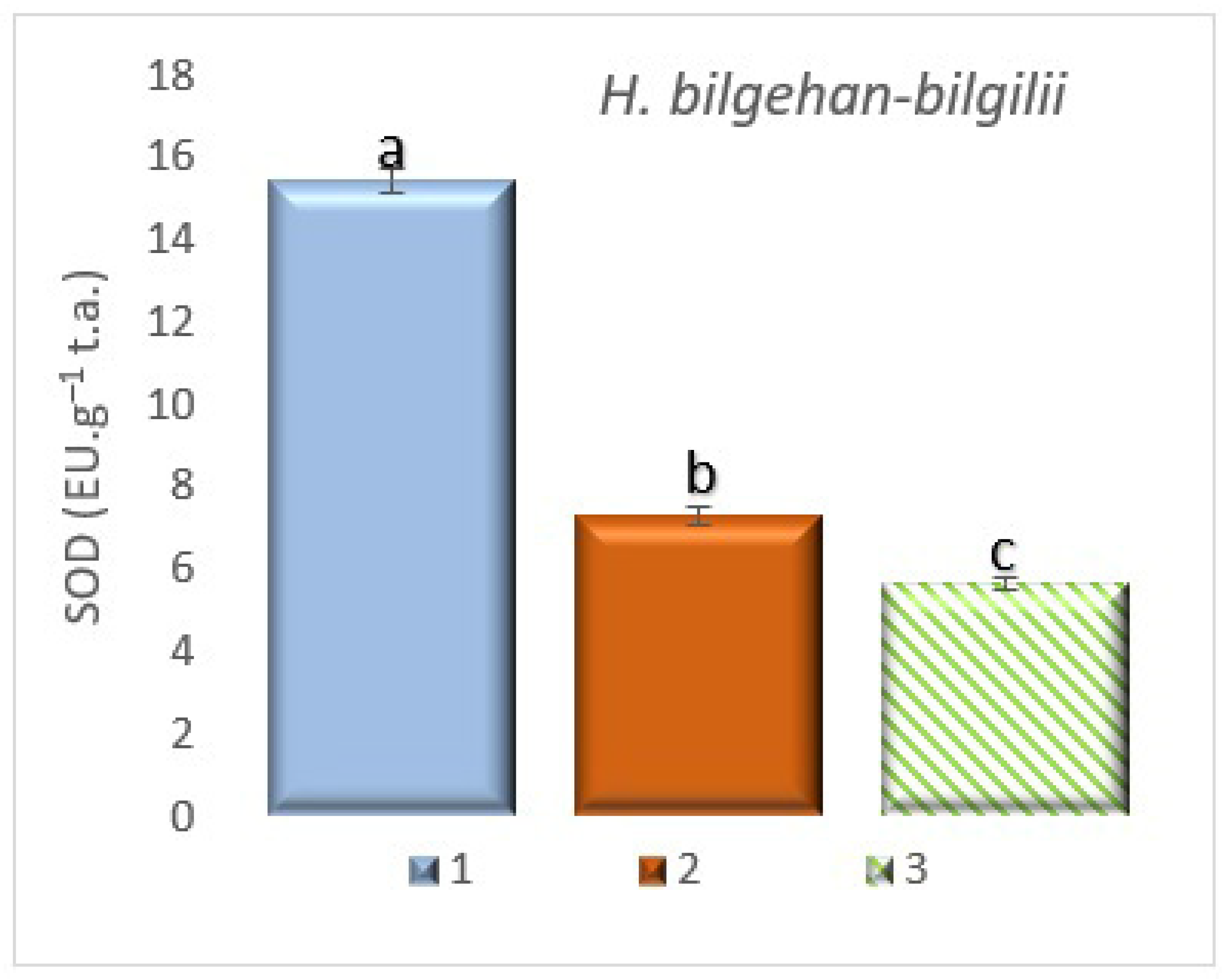 Biology 14 01302 g010