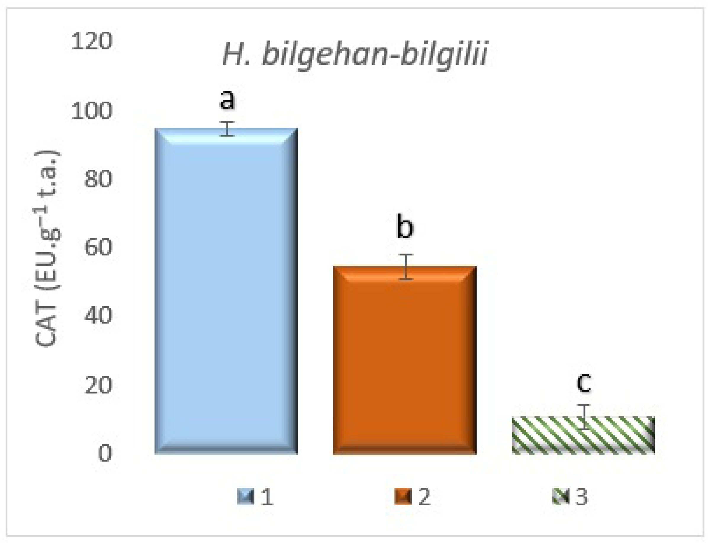 Biology 14 01302 g011