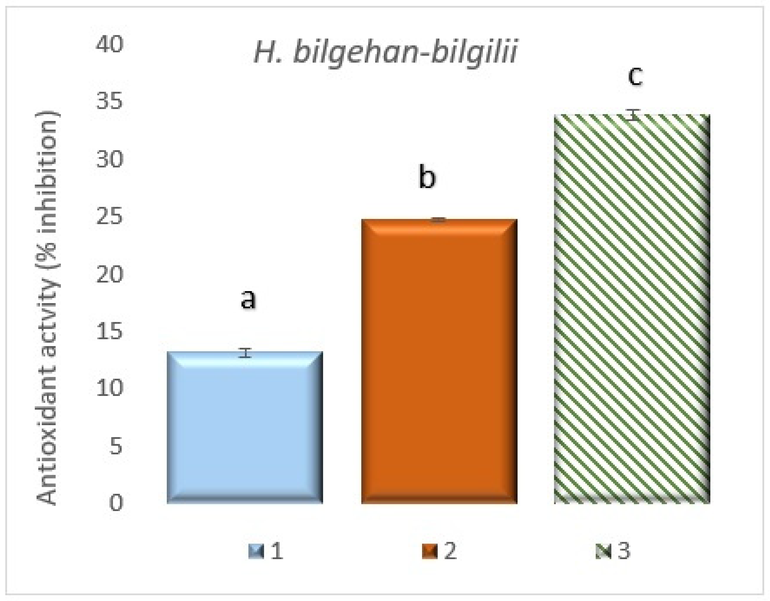 Biology 14 01302 g012