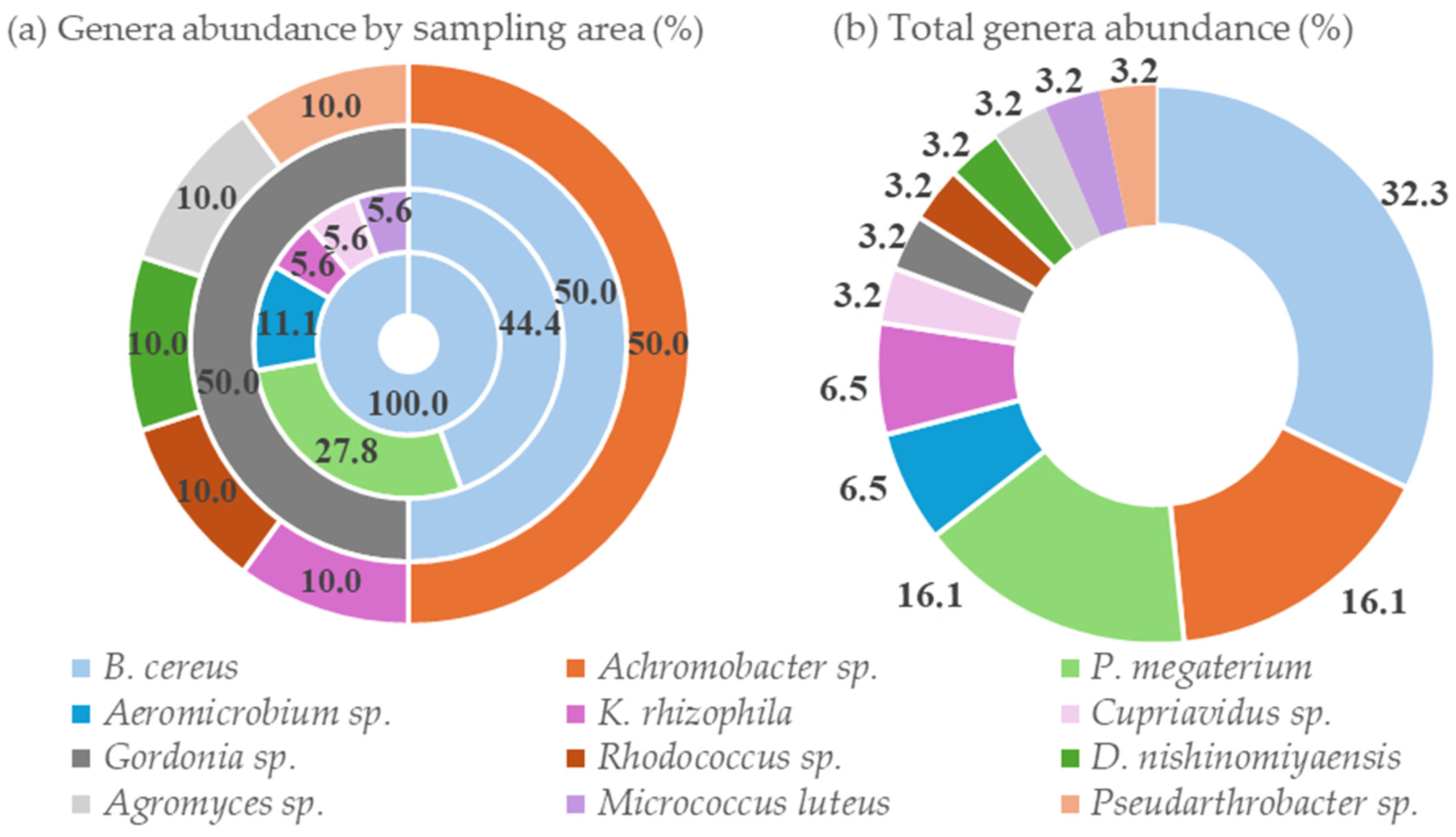 Biology 14 01307 g002 Biology 14 01307 g002