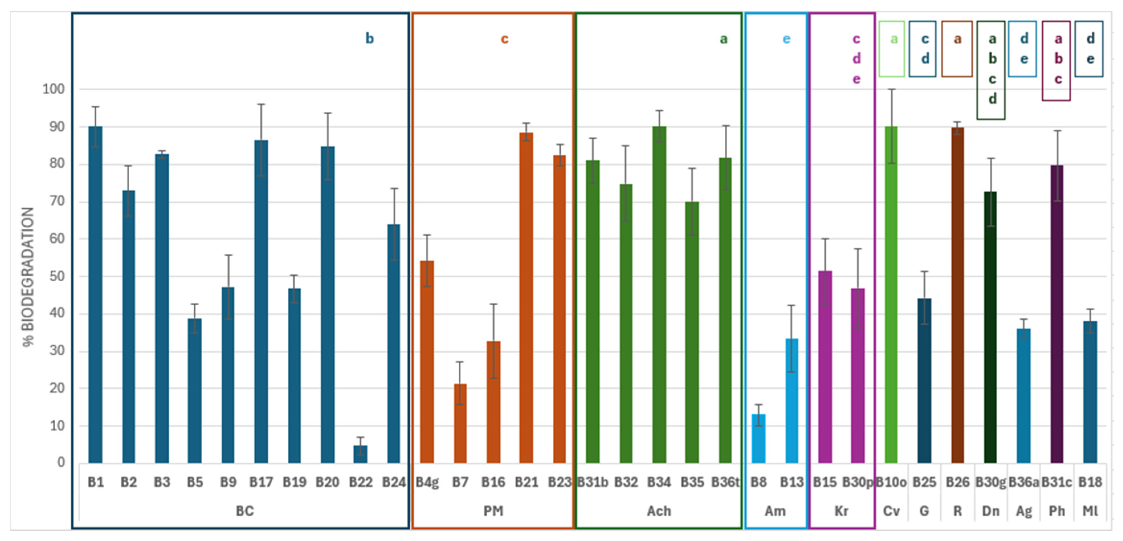 Biology 14 01307 g005 Biology 14 01307 g005