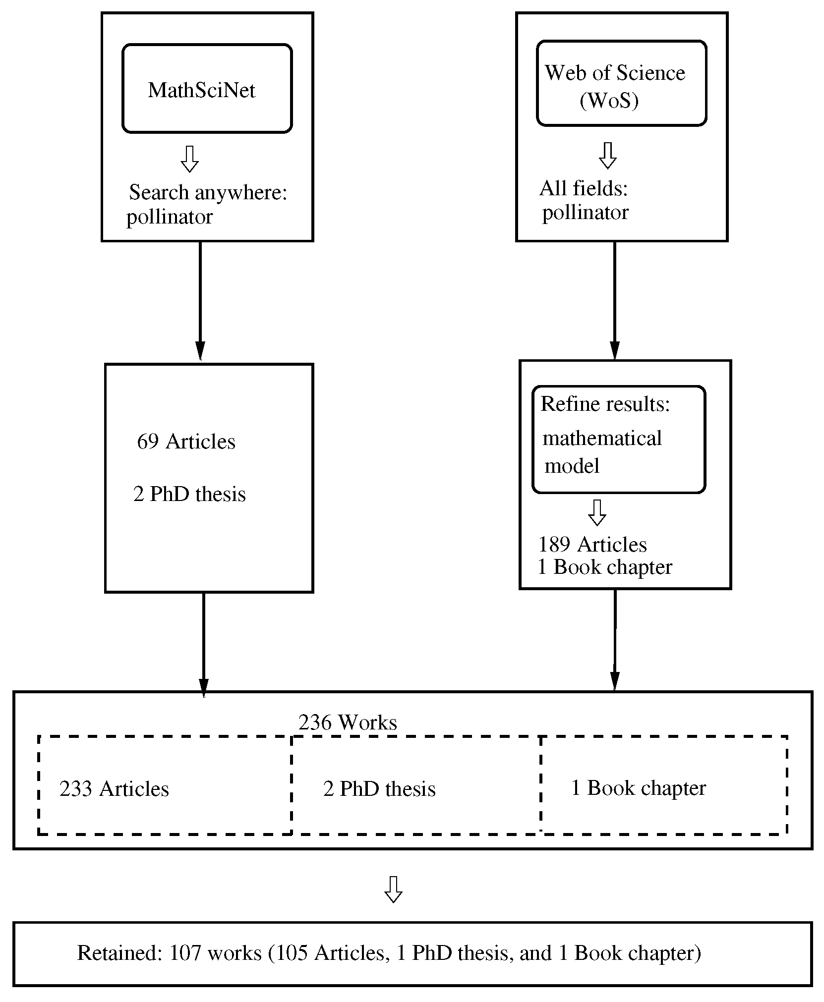 Biology 14 01308 g001
