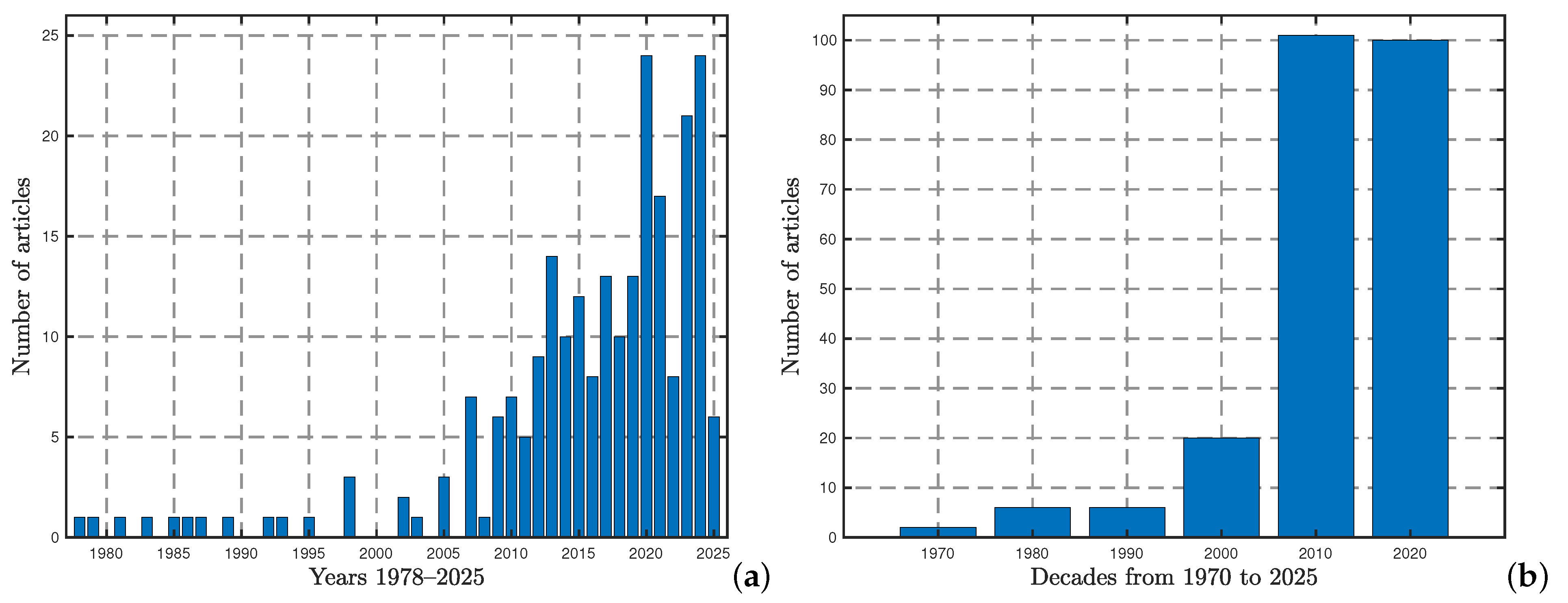Biology 14 01308 g002