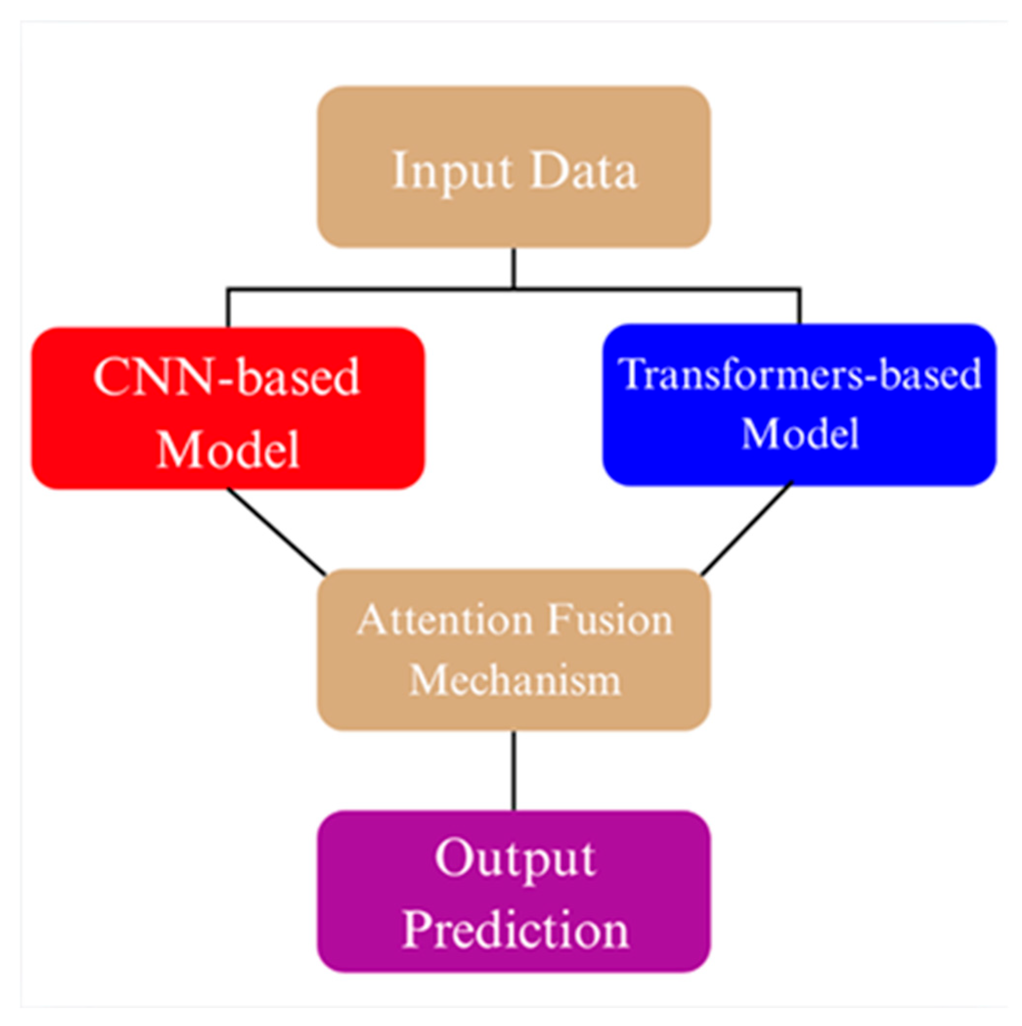 Biology 14 01313 g003