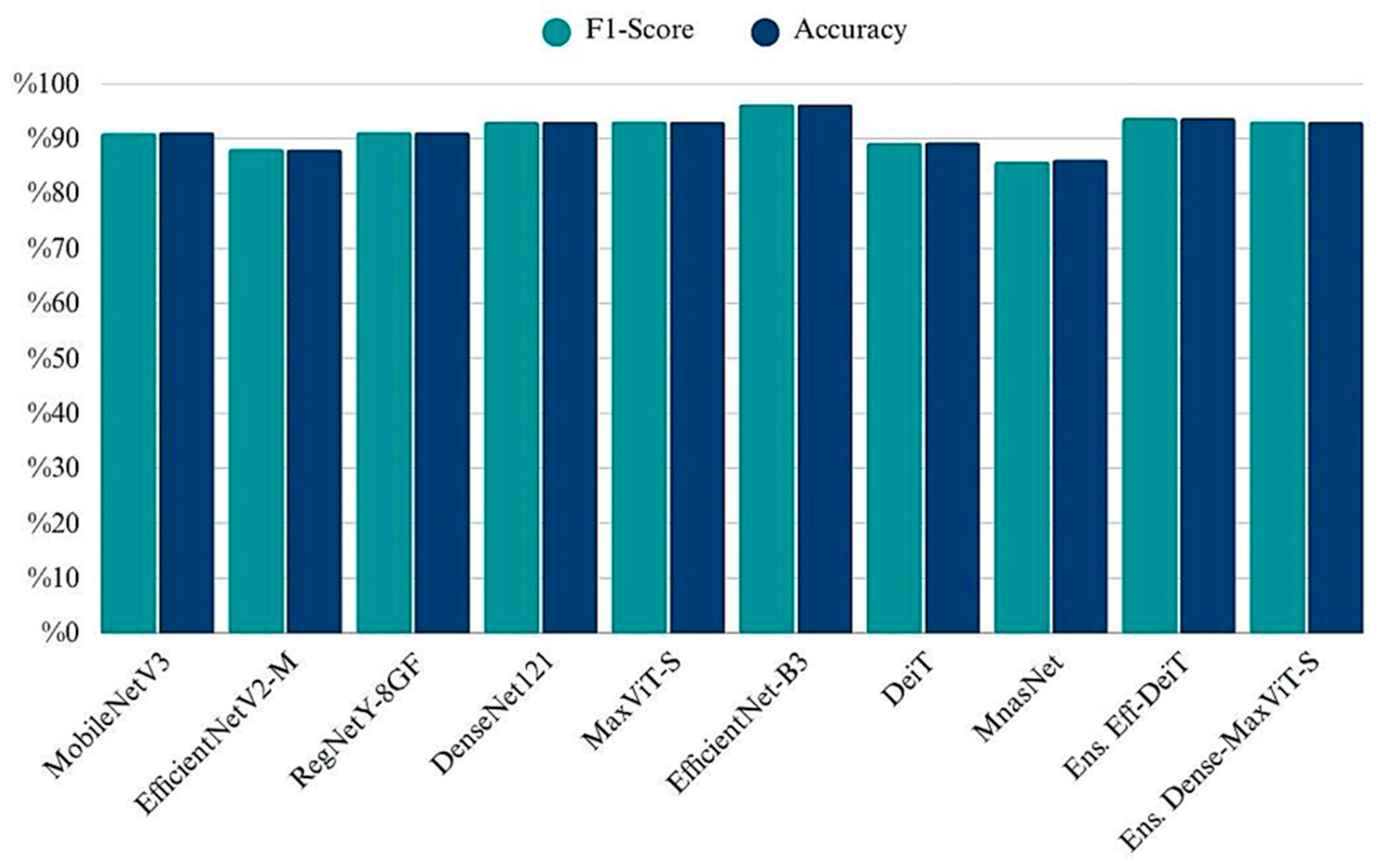 Biology 14 01313 g008