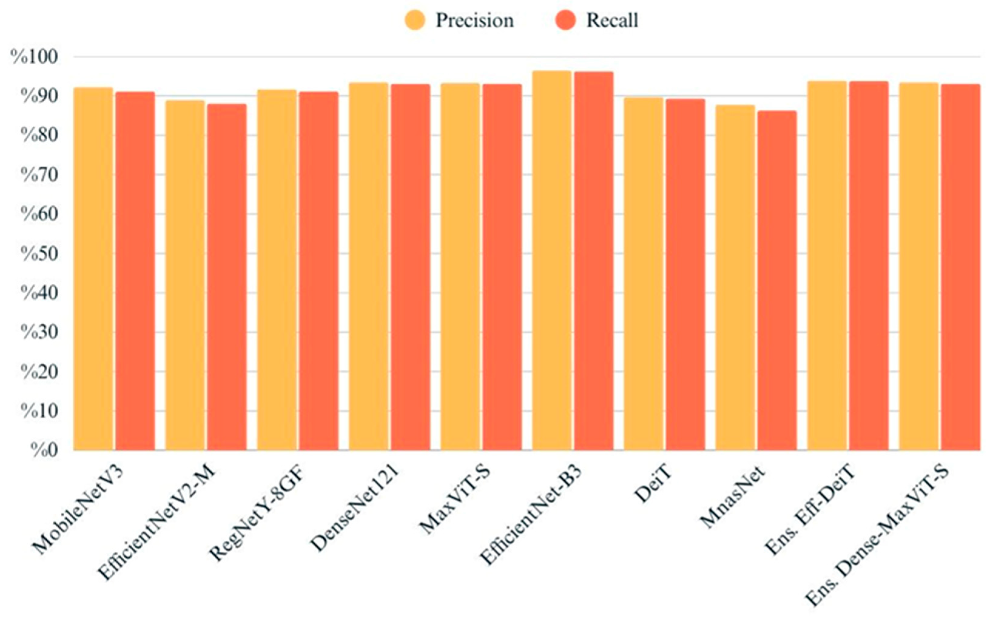 Biology 14 01313 g009